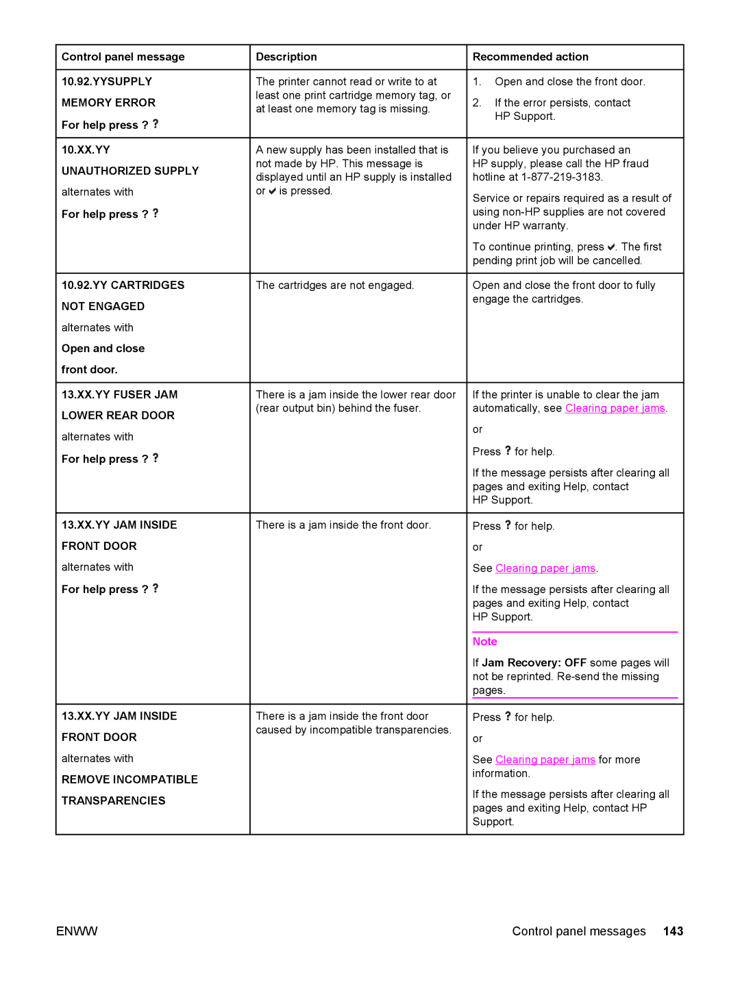 HP 3500, 3700 manual Memory Error, Unauthorized Supply, YY Cartridges not Engaged, 13.XX.YY Fuser JAM Lower Rear Door 