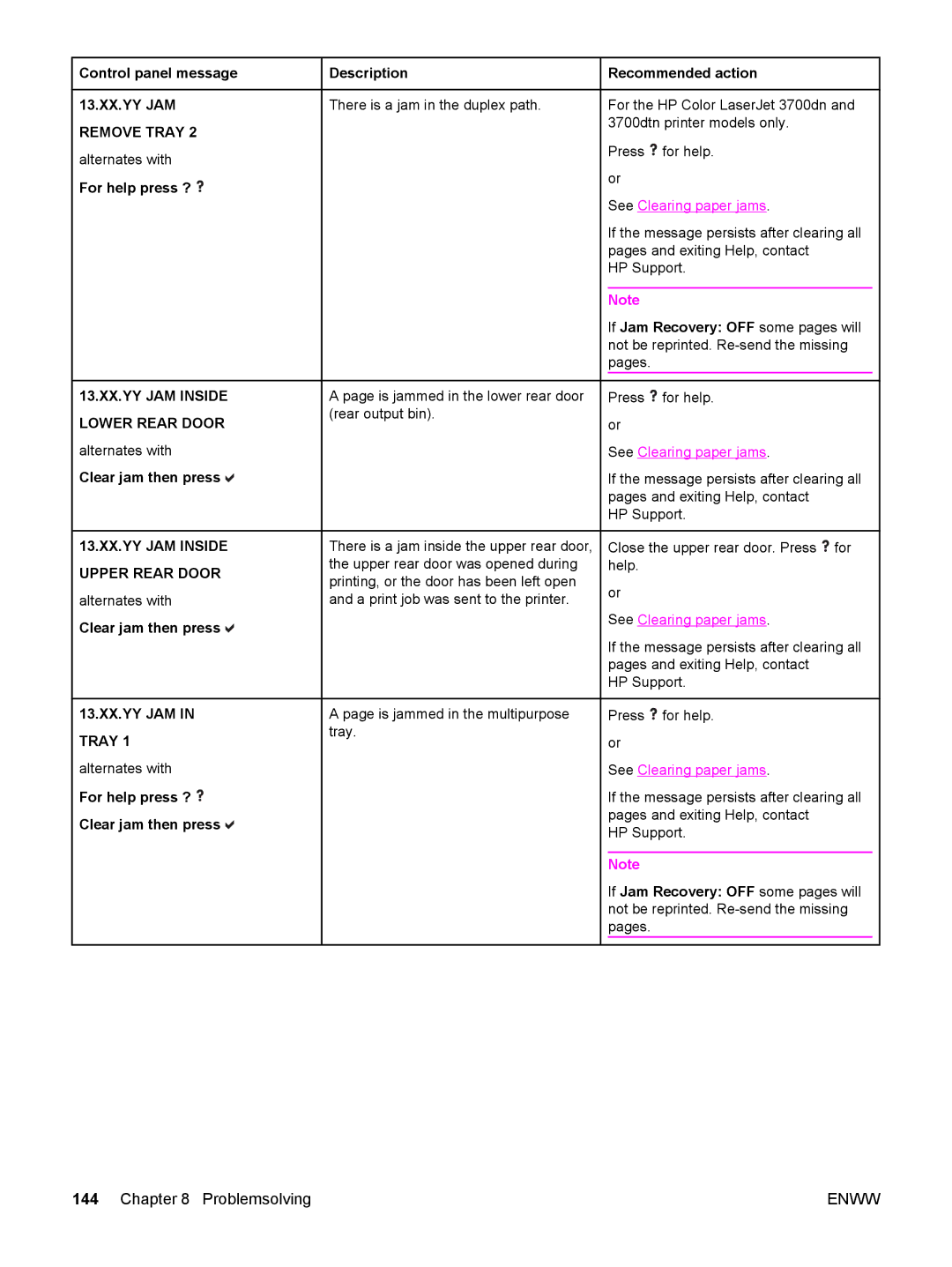 HP 3700, 3500 manual 13.XX.YY JAM Inside Lower Rear Door, 13.XX.YY JAM Inside Upper Rear Door, 13.XX.YY JAM in Tray 