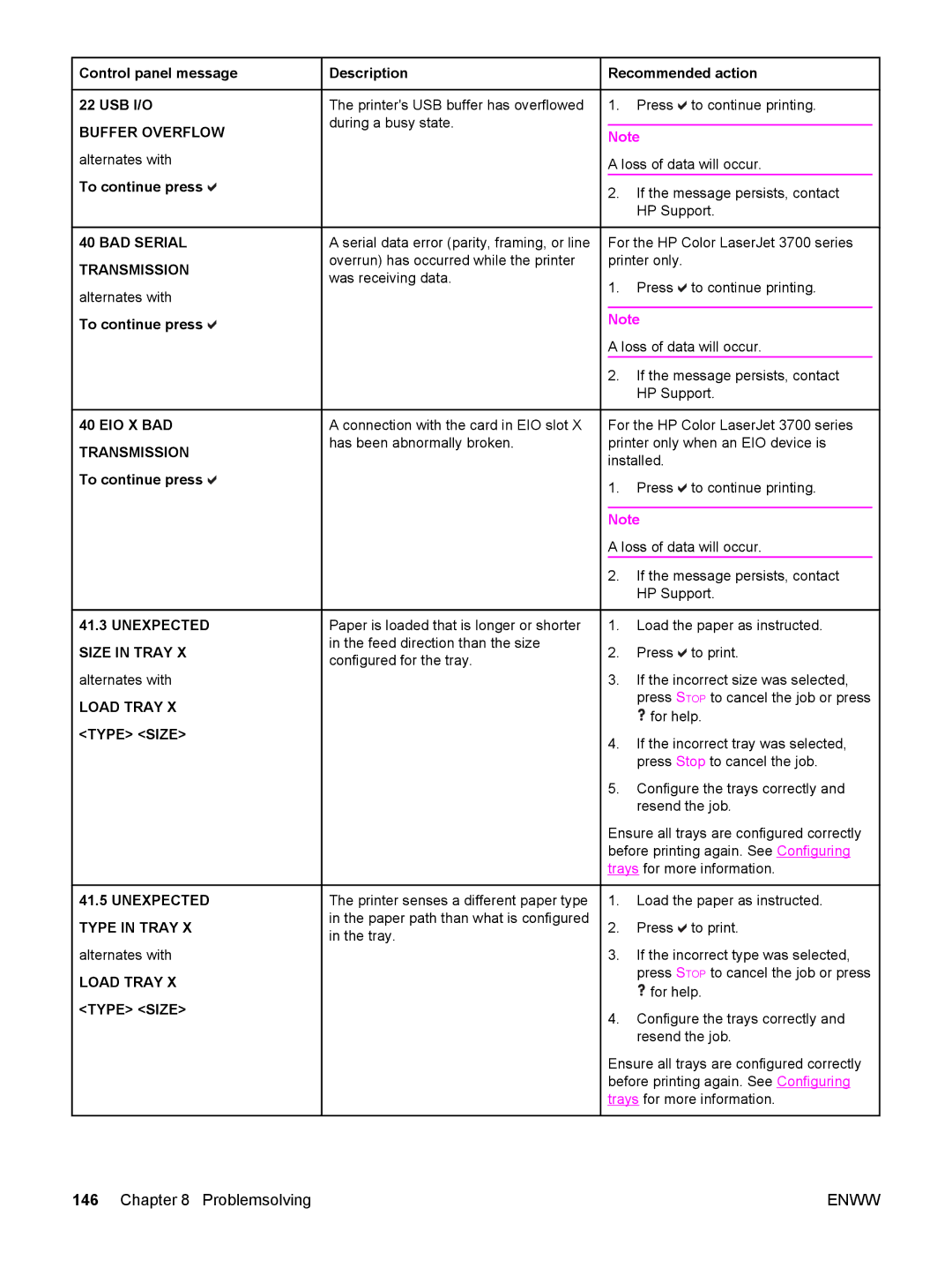 HP 3700, 3500 manual BAD Serial Transmission, Unexpected Size in Tray, Load Tray X Type Size Unexpected Type in Tray 