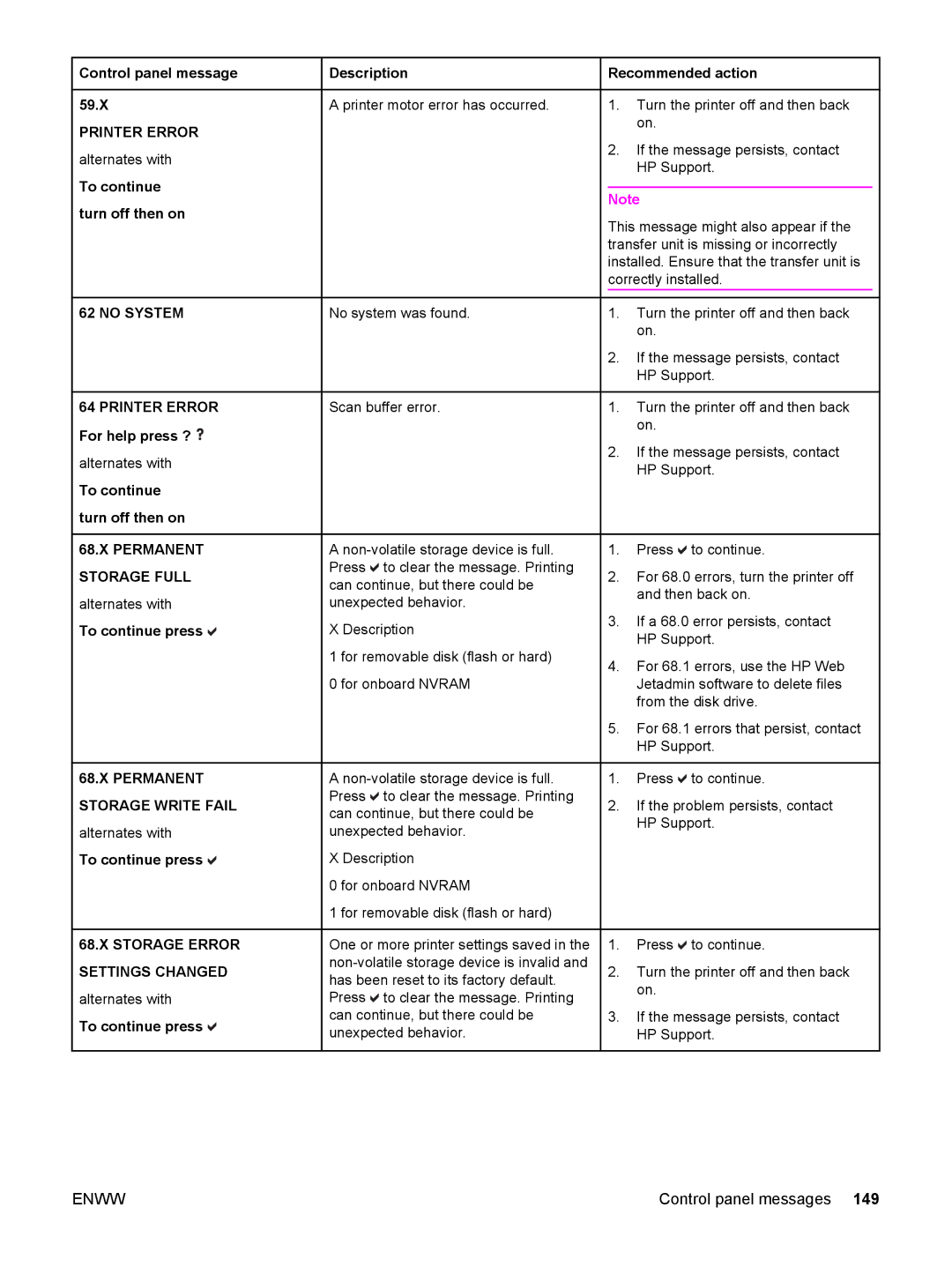 HP 3500, 3700 manual No System, Printer Error For help press ?, Permanent Storage Full, Permanent Storage Write Fail 