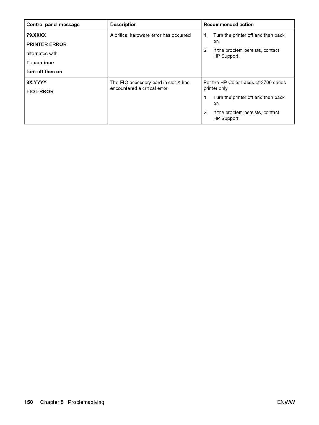 HP 3700, 3500 manual 8X.YYYY EIO Error 