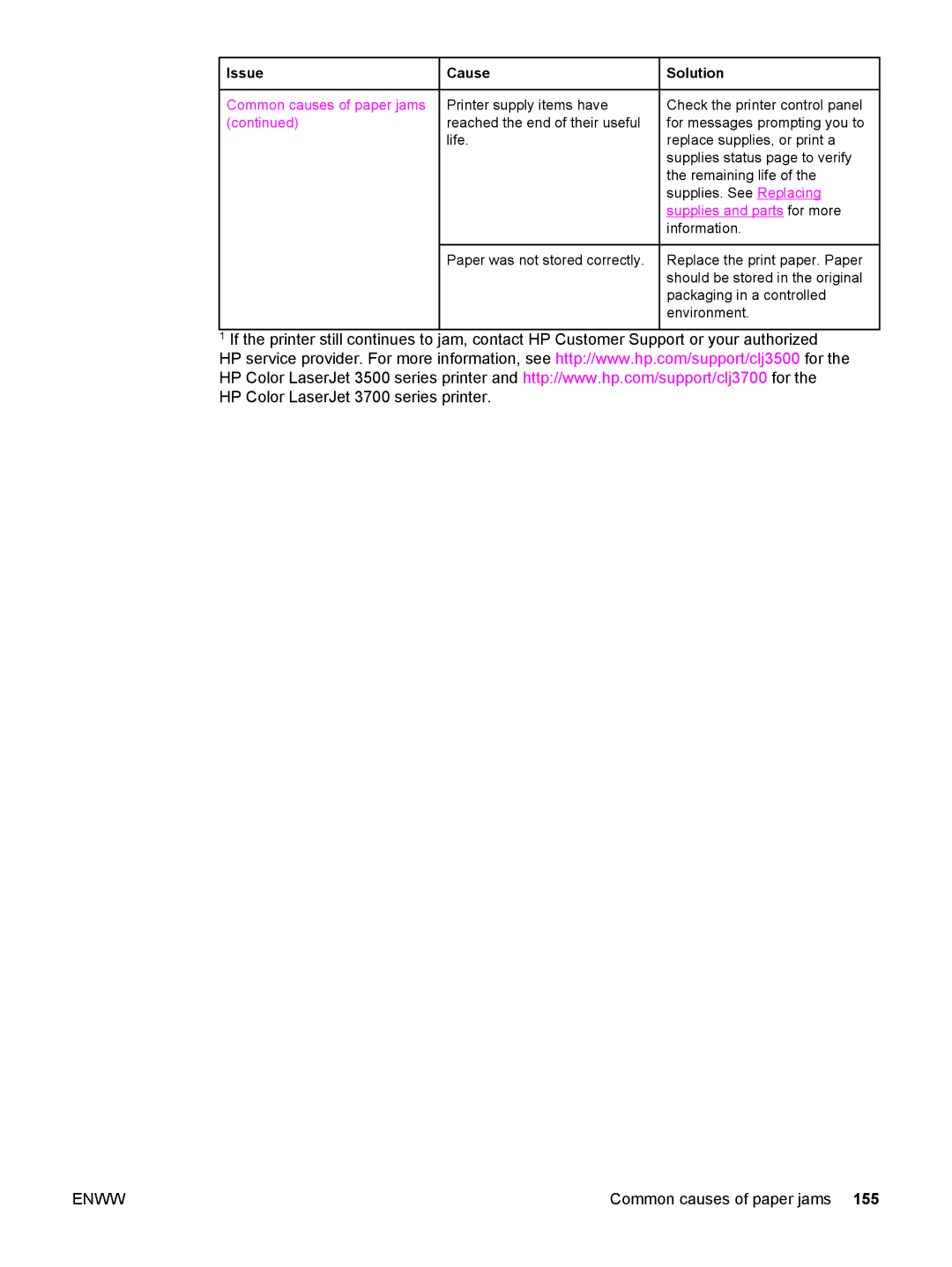 HP 3500, 3700 manual Issue Cause Solution, Common causes of paper jams 