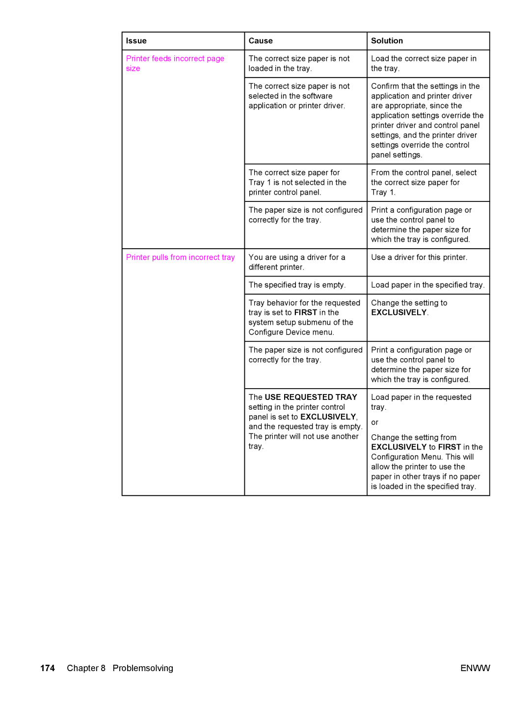 HP 3700, 3500 manual Printer feeds incorrect, Size, Printer pulls from incorrect tray, Exclusively 