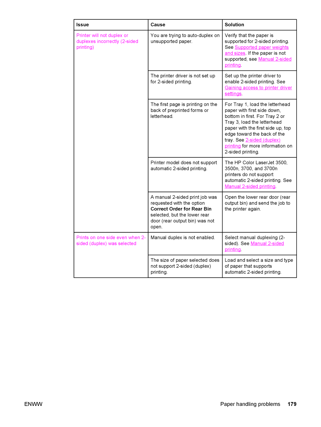 HP 3500, 3700 manual See Supported paper weights, Printing, Prints on one side even when 2- sided duplex was selected 