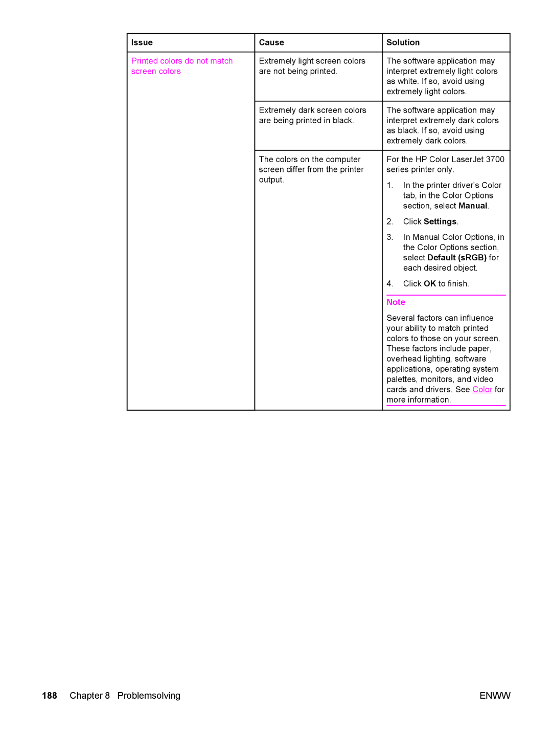 HP 3700, 3500 manual Printed colors do not match, Screen colors, Click Settings 