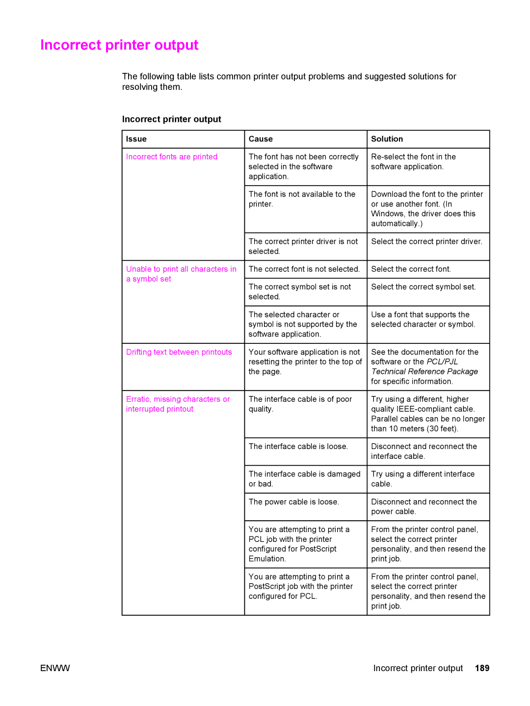 HP 3500, 3700 manual Incorrect printer output, Incorrect fonts are printed, Erratic, missing characters or 