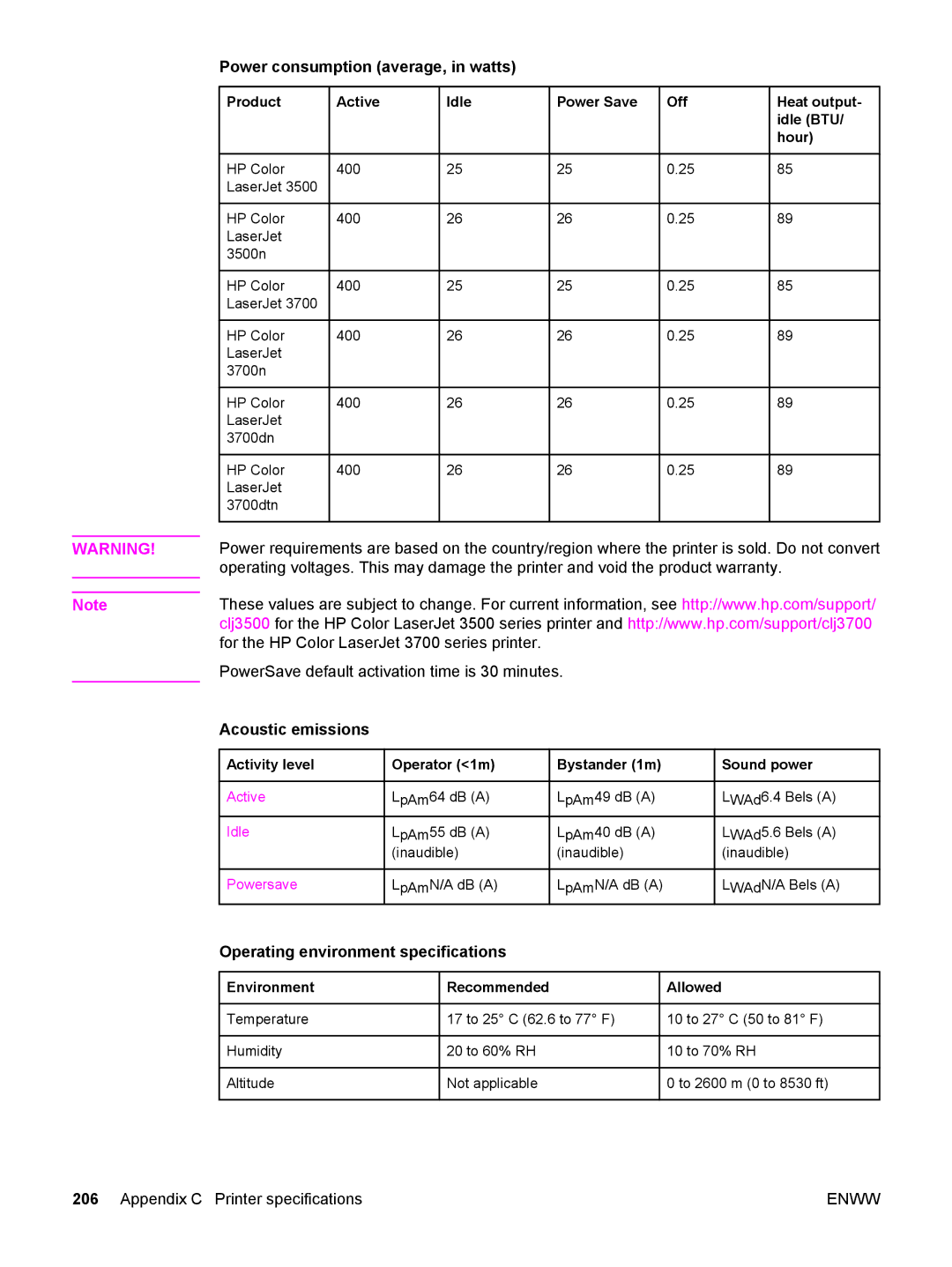 HP 3700, 3500 manual Power consumption average, in watts, Acoustic emissions, Operating environment specifications 