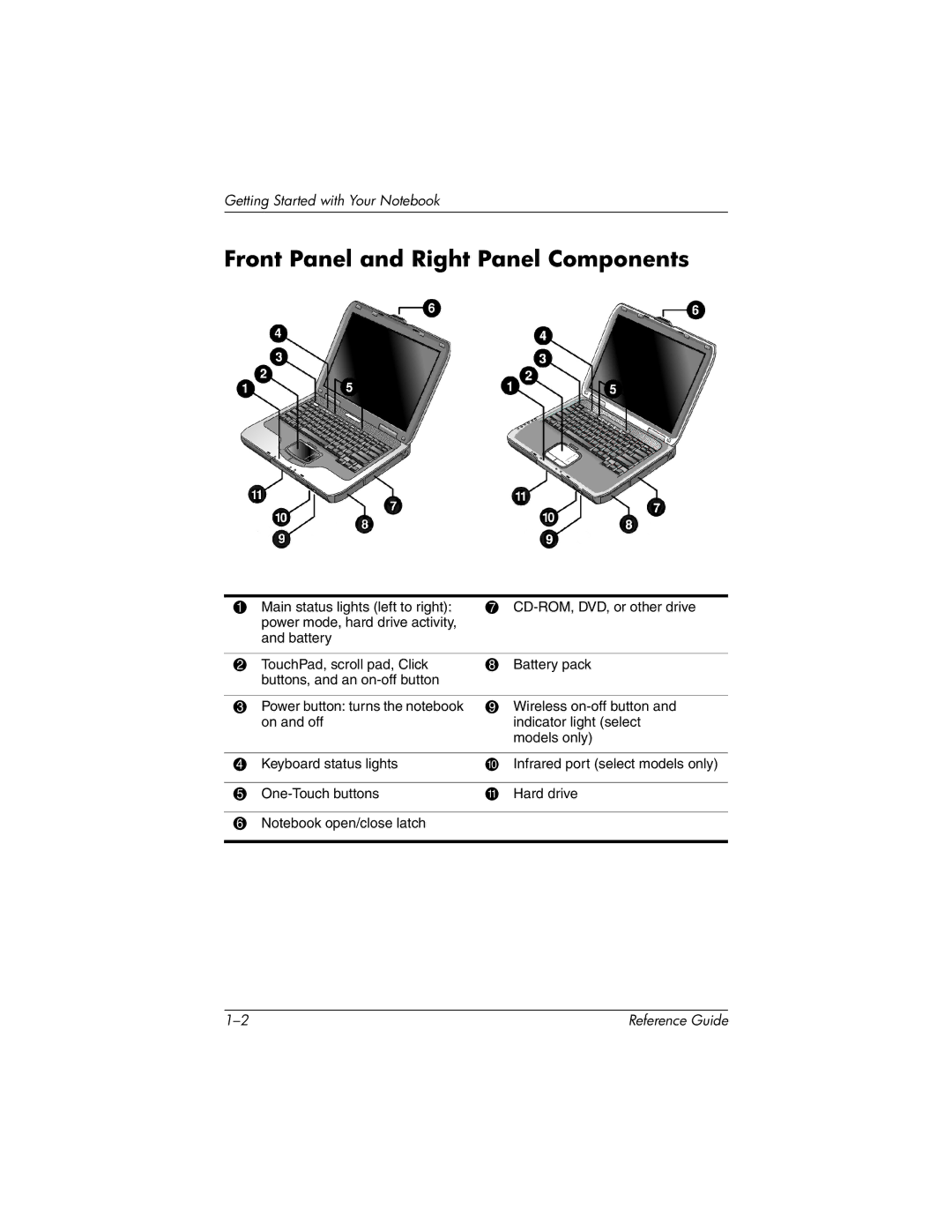 HP 370697-002 manual Front Panel and Right Panel Components 