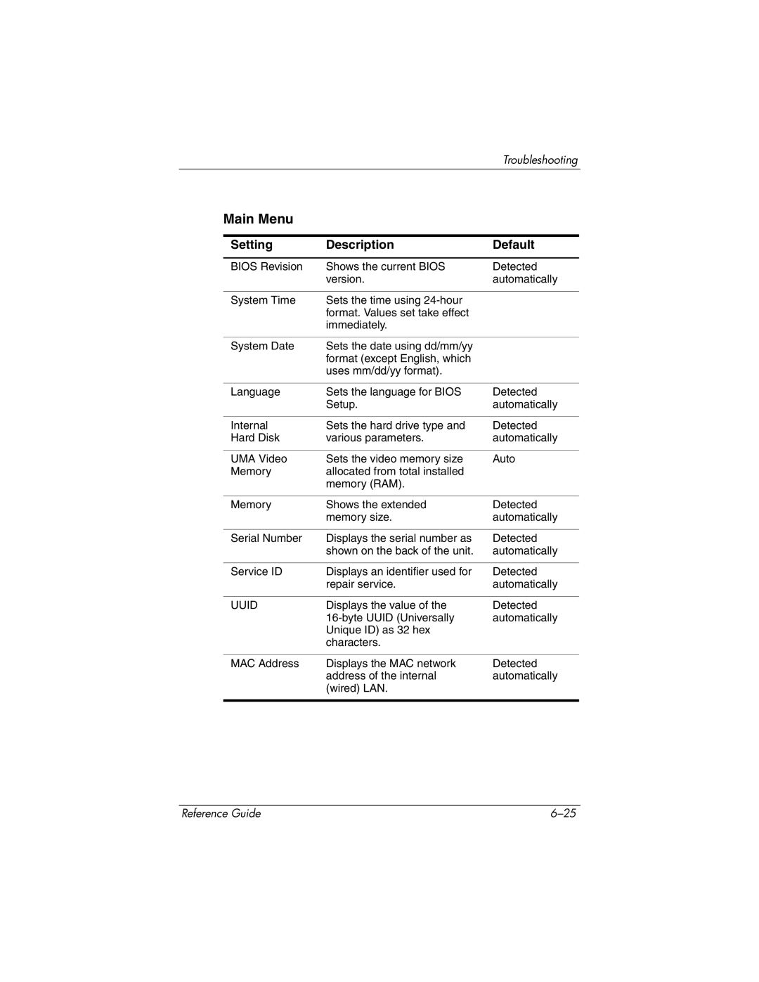 HP 370697-002 manual Main Menu 