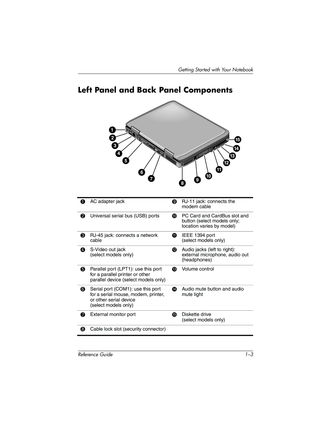 HP 370697-002 manual Left Panel and Back Panel Components 