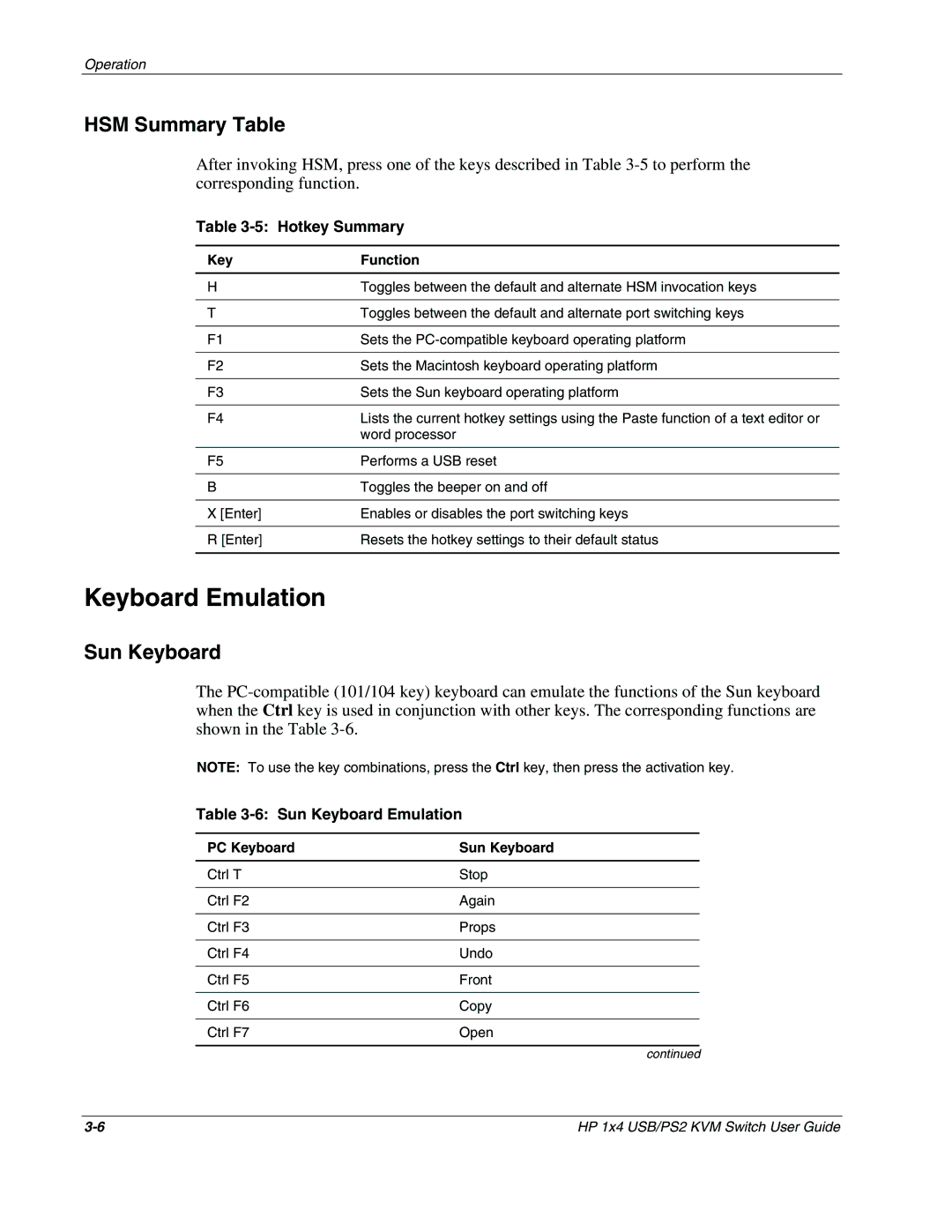 HP 372284-001 manual HSM Summary Table, Hotkey Summary, Sun Keyboard Emulation 