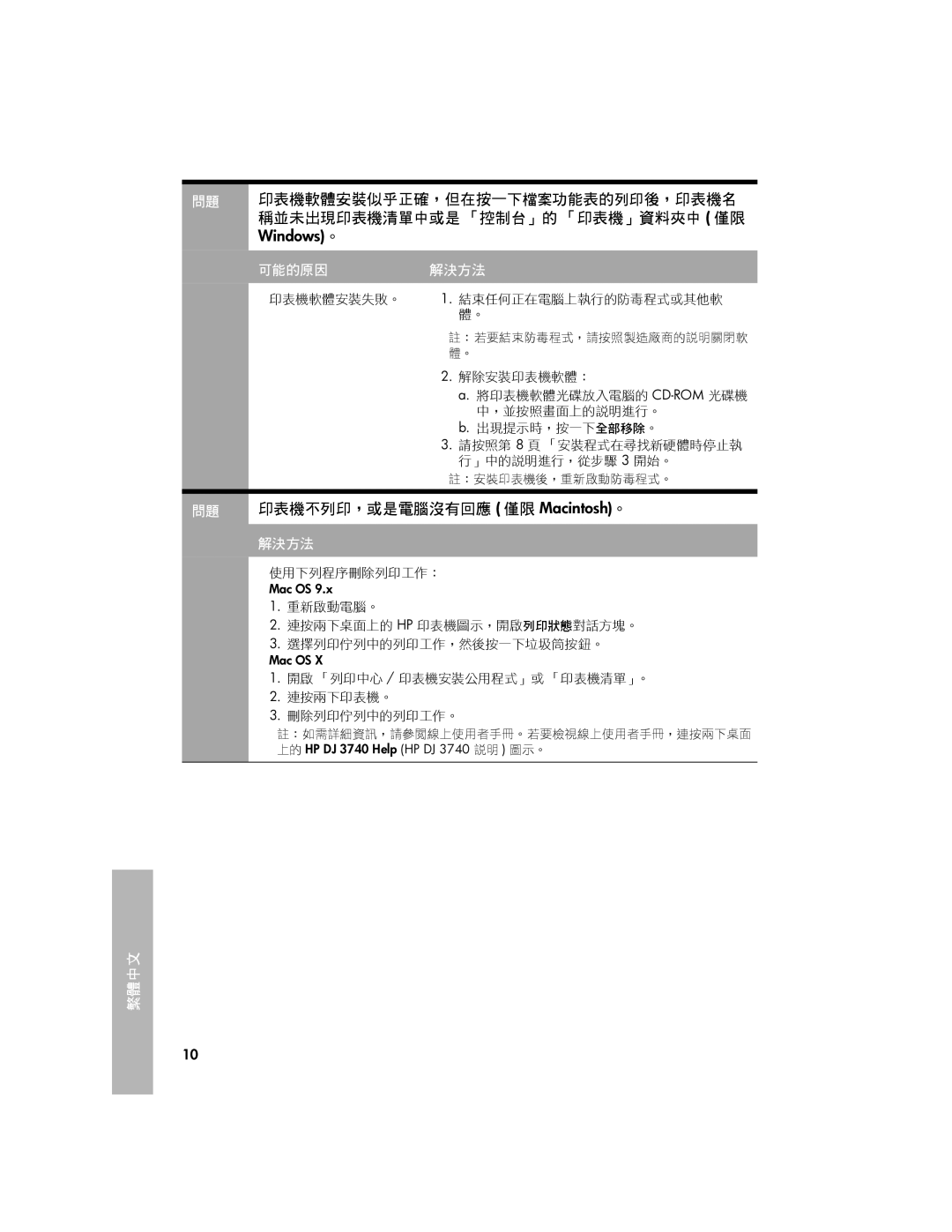 HP 3740 manual 印表機軟體安裝似乎正確，但在按一下檔案功能表的列印後，印表機名, 稱並未出現印表機清單中或是 「控制台」的 「印表機」資料夾中 僅限, 印表機不列印，或是電腦沒有回應 僅限 Macintosh。 