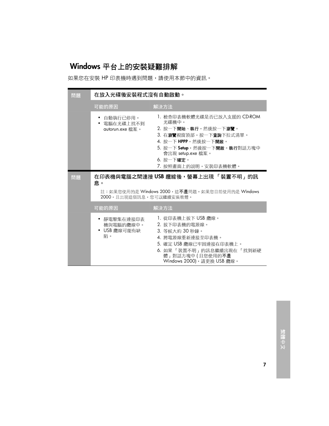 HP 3740 Windows 平台上的安裝疑難排解, 如果您在安裝 Hp 印表機時遇到問題，請使用本節中的資訊。 在放入光碟後安裝程式沒有自動啟動。, 在印表機與電腦之間連接 Usb 纜線後，螢幕上出現 「裝置不明」的訊, 可能的原因 