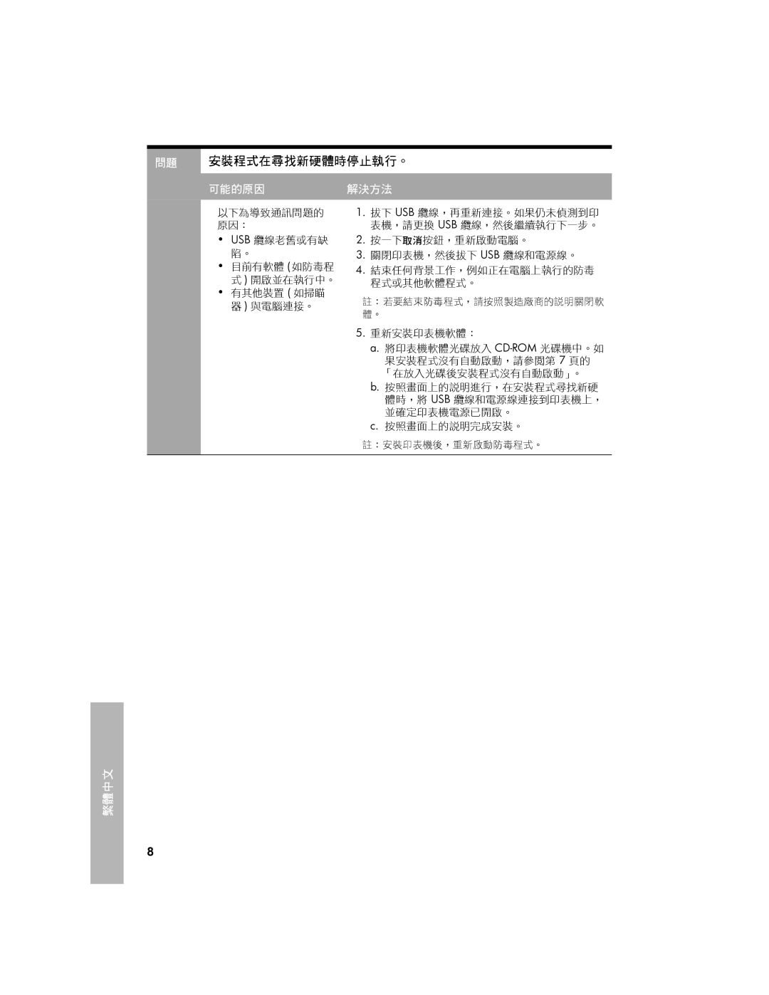 HP 3740 manual 問題 安裝程式在尋找新硬體時停止執行。, 可能的原因解決方法 