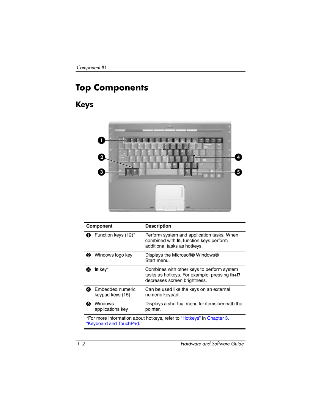 HP 375424-001 manual Top Components, Keys, ComponentDescription 