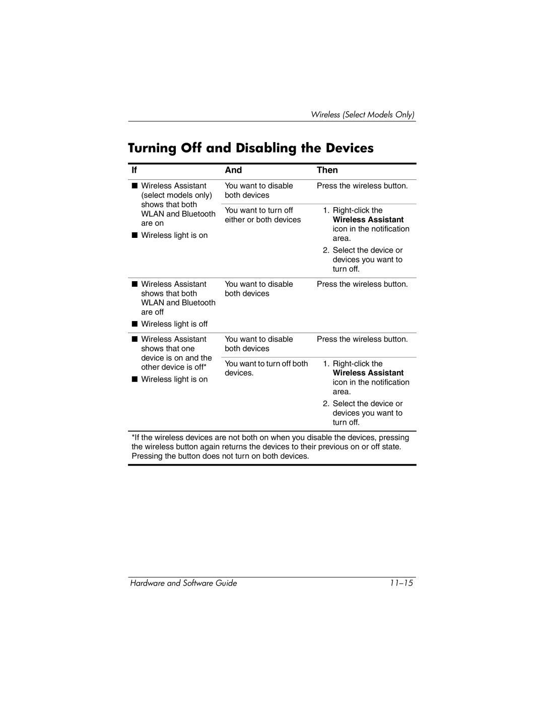 HP 375424-001 manual Turning Off and Disabling the Devices, Wireless Assistant 