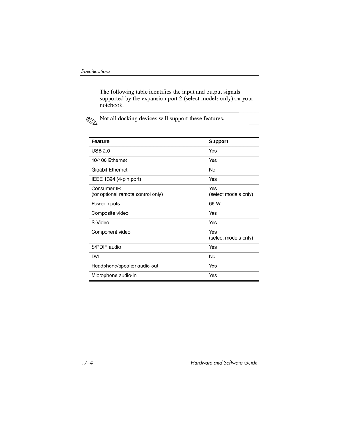 HP 375424-001 manual Feature Support 