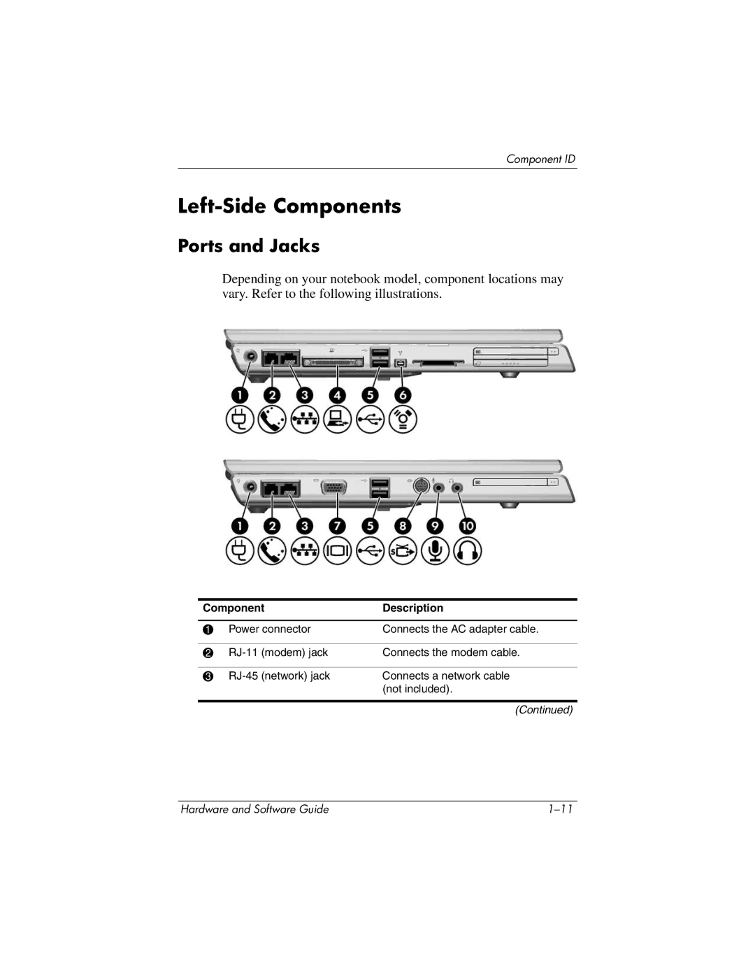 HP 375424-001 manual Left-Side Components, Ports and Jacks 