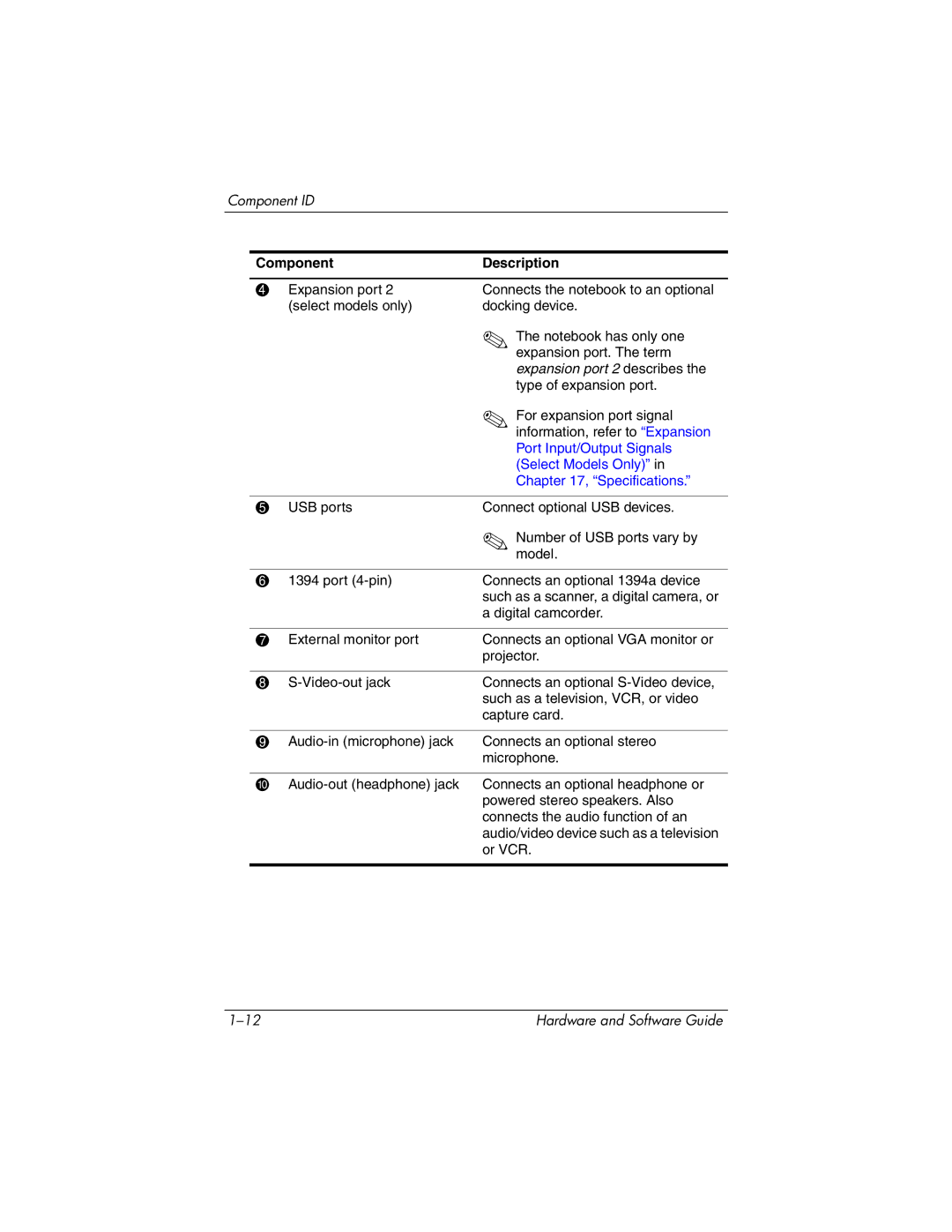 HP 375424-001 manual Expansion port 2 describes 