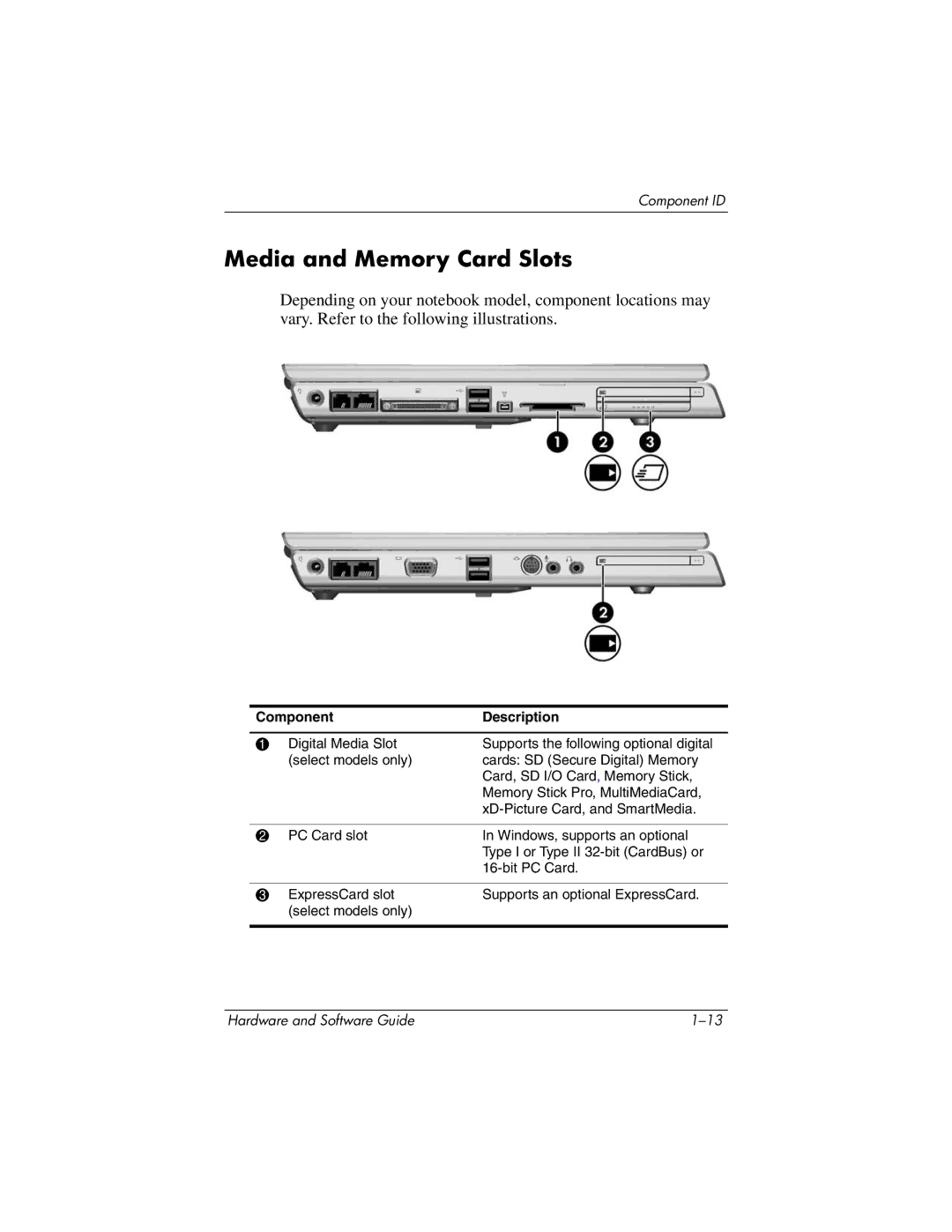 HP 375424-001 manual Media and Memory Card Slots 