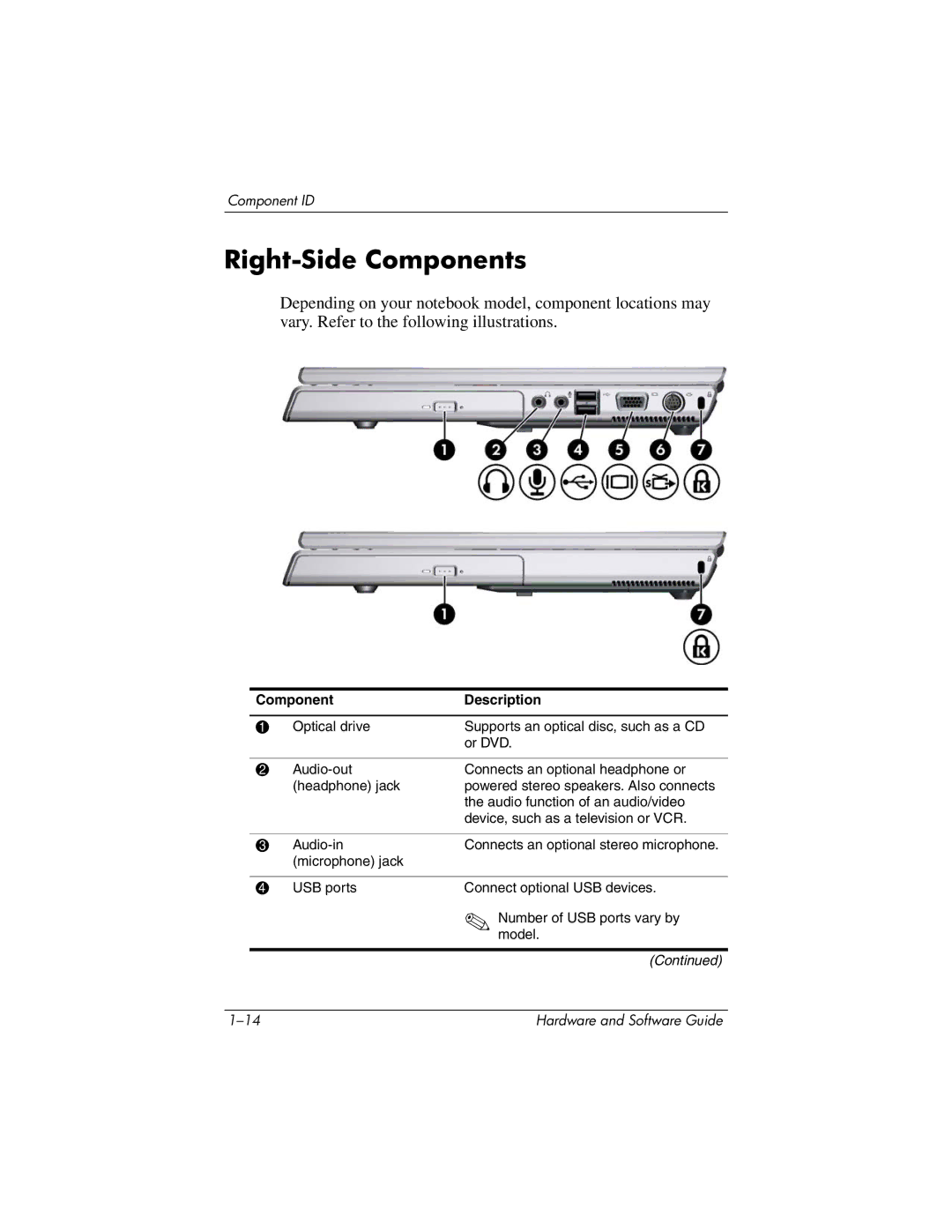 HP 375424-001 manual Right-Side Components 