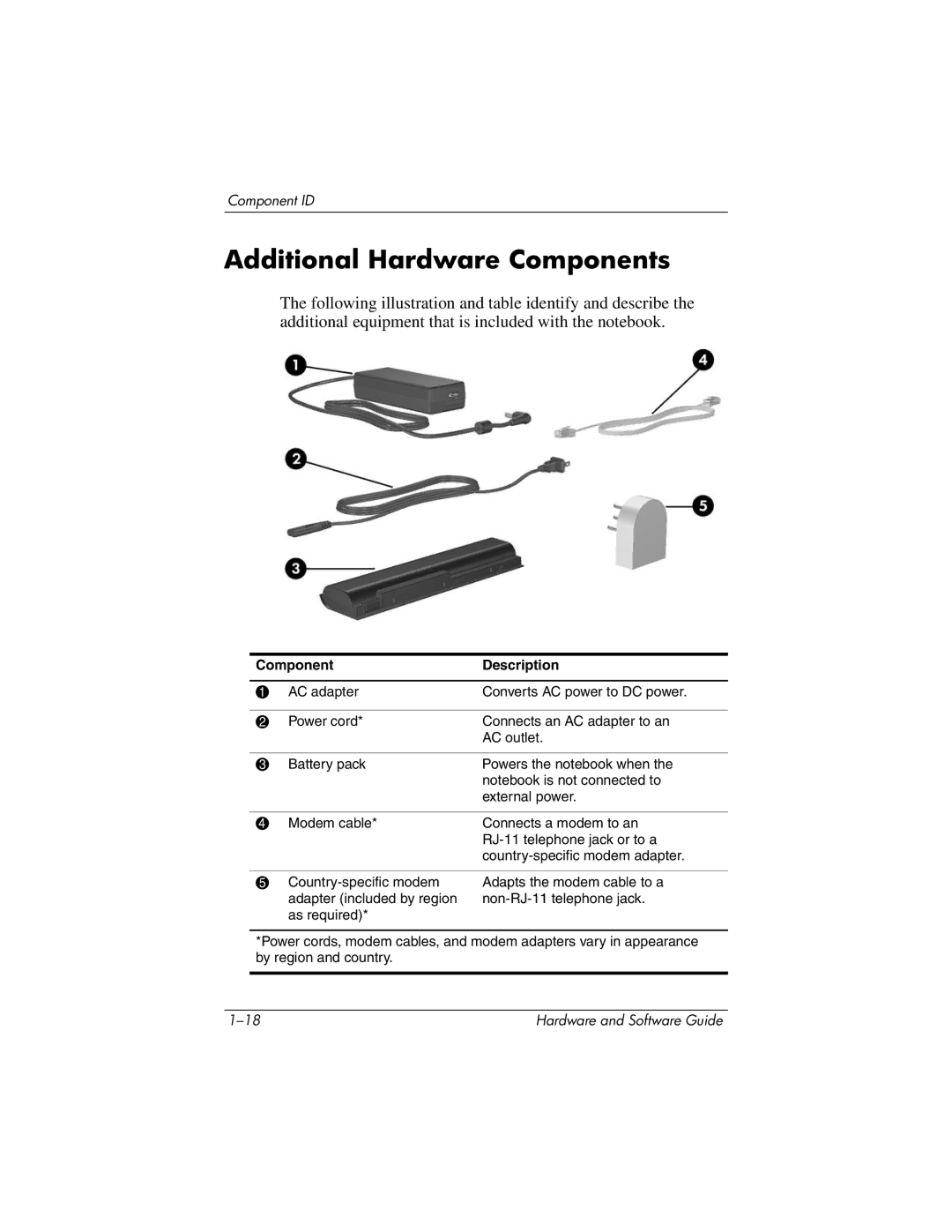 HP 375424-001 manual Additional Hardware Components 