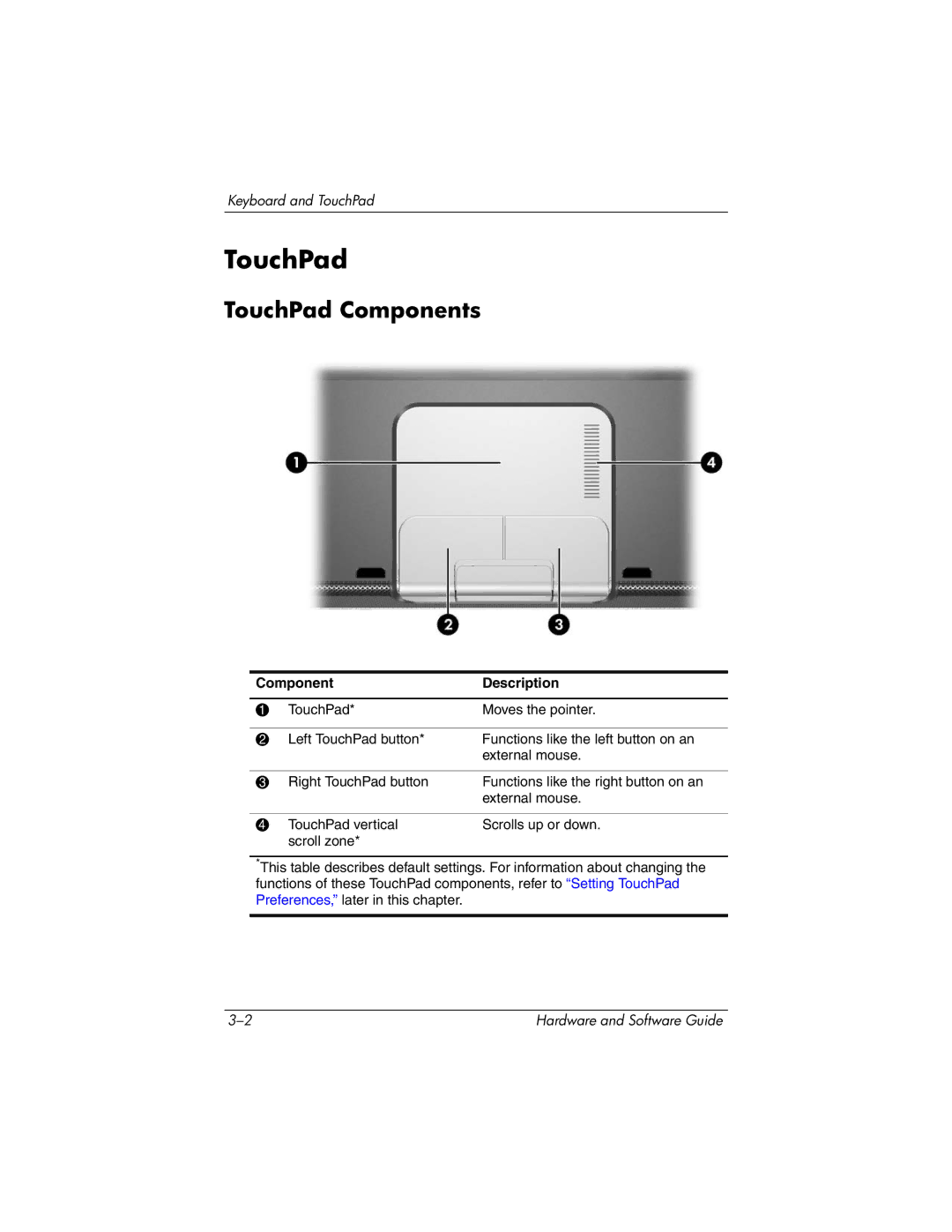 HP 375424-001 manual TouchPad Components 