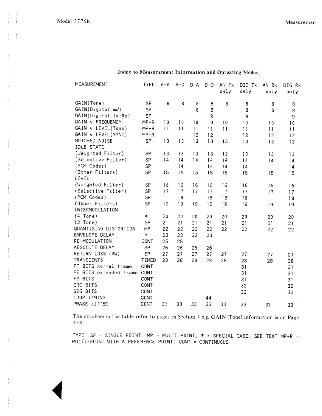 HP 3776B manual 