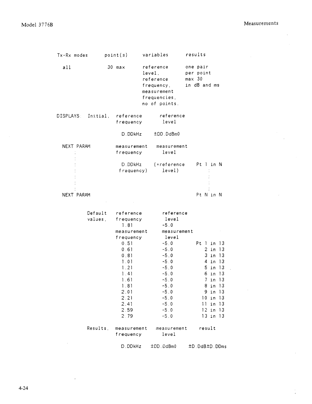 HP 3776B manual 