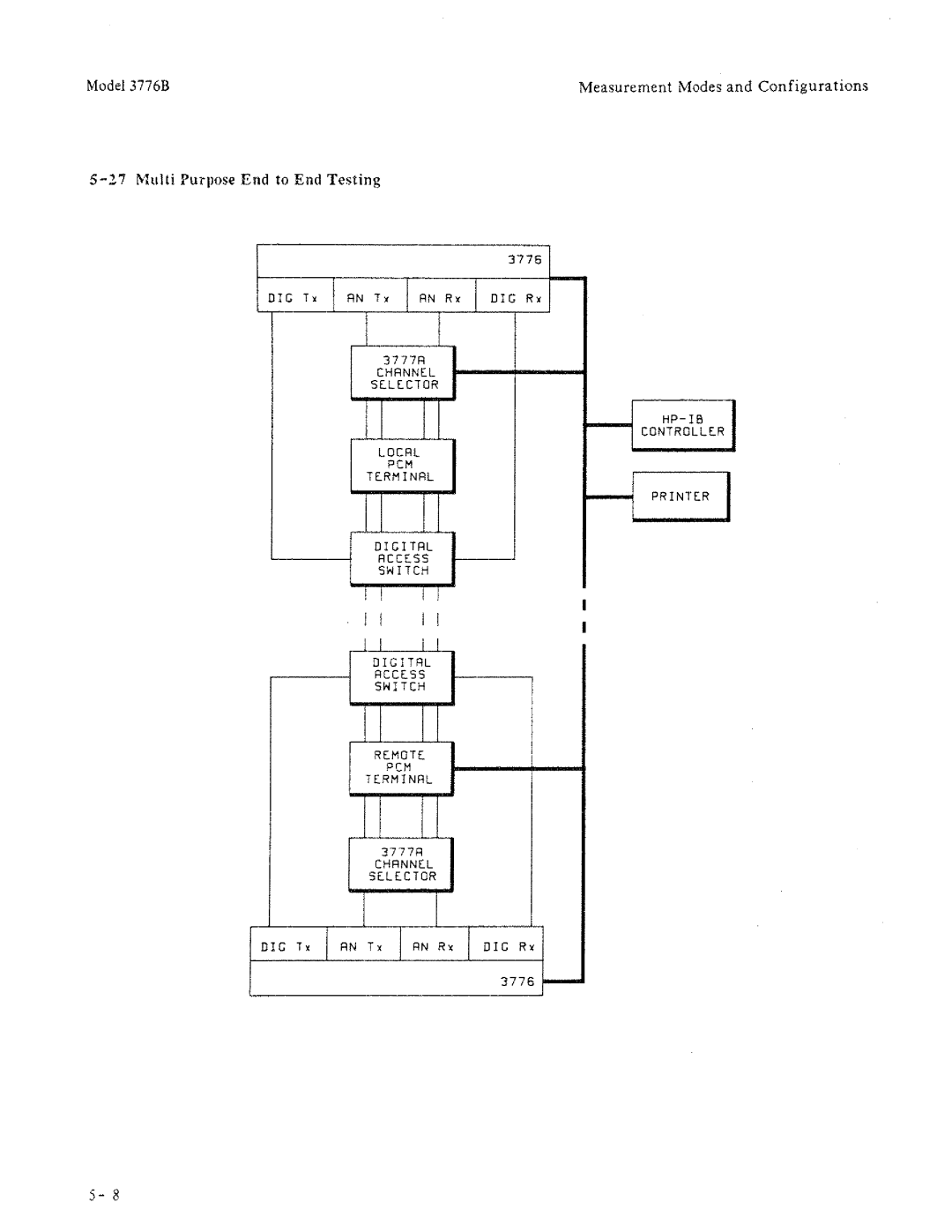 HP 3776B manual 