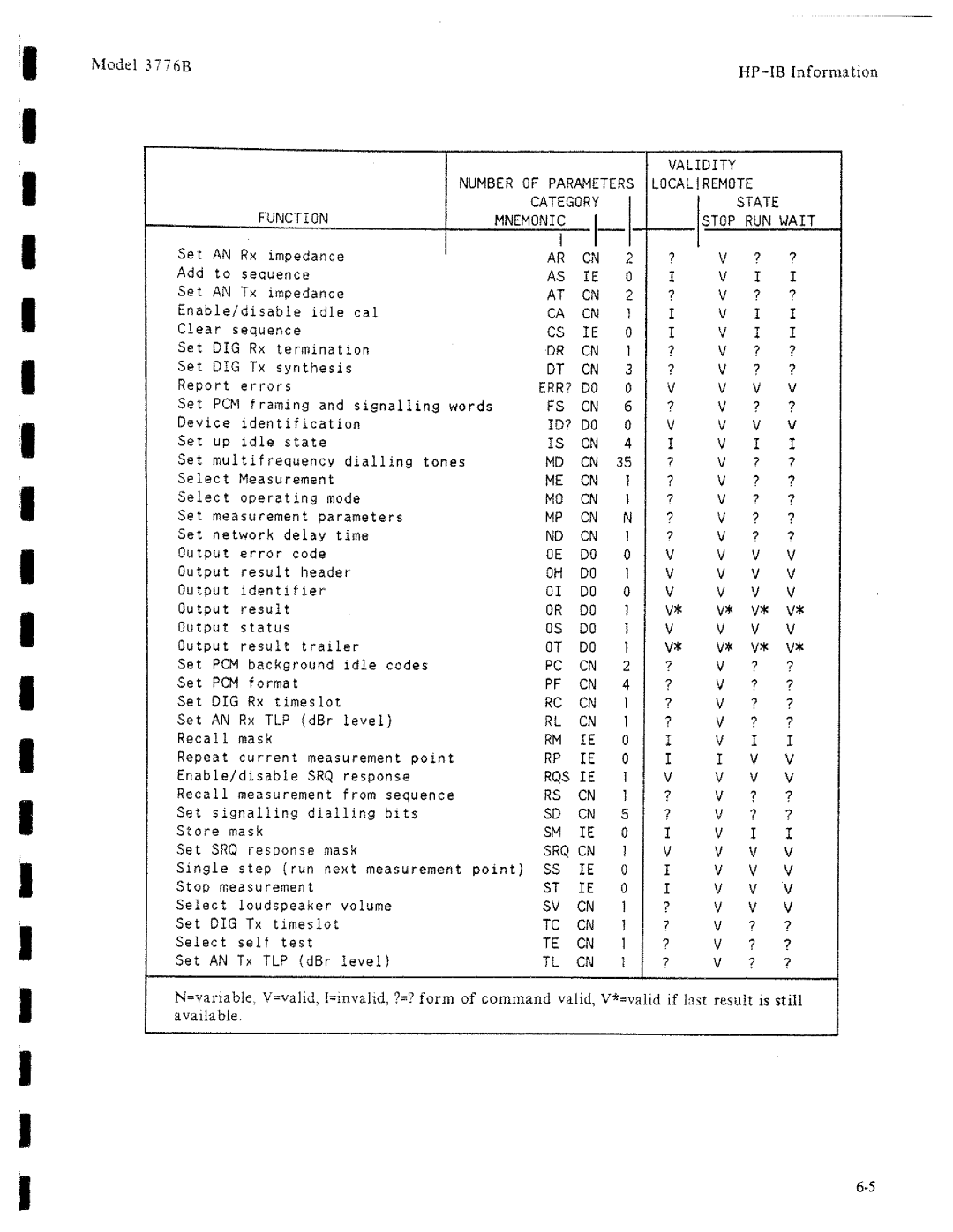 HP 3776B manual 