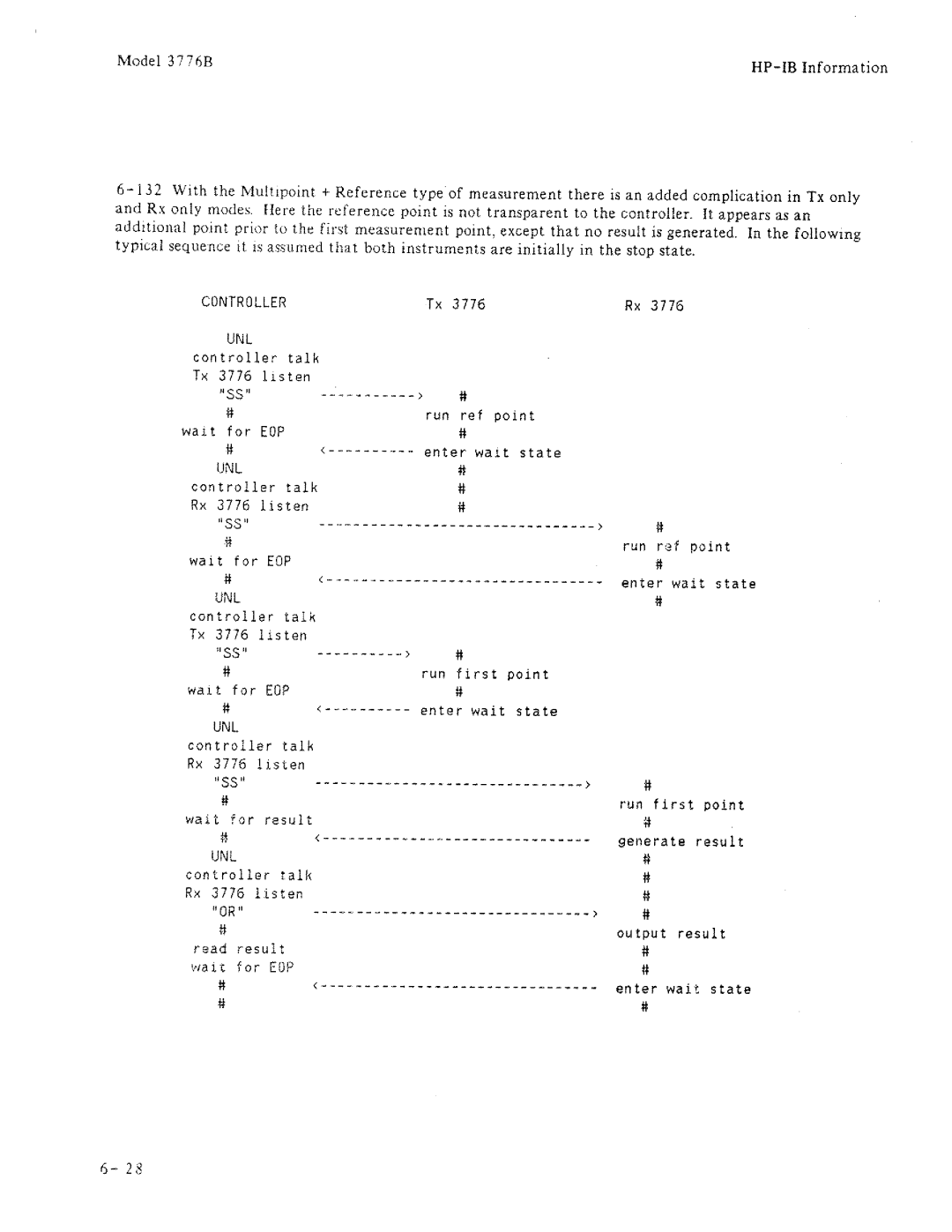 HP 3776B manual 