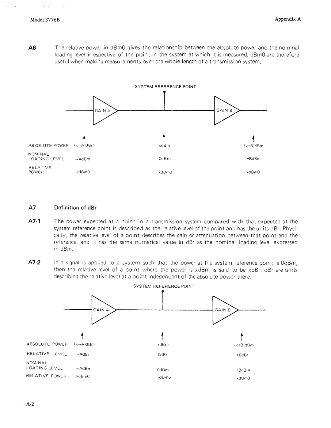 HP 3776B manual 