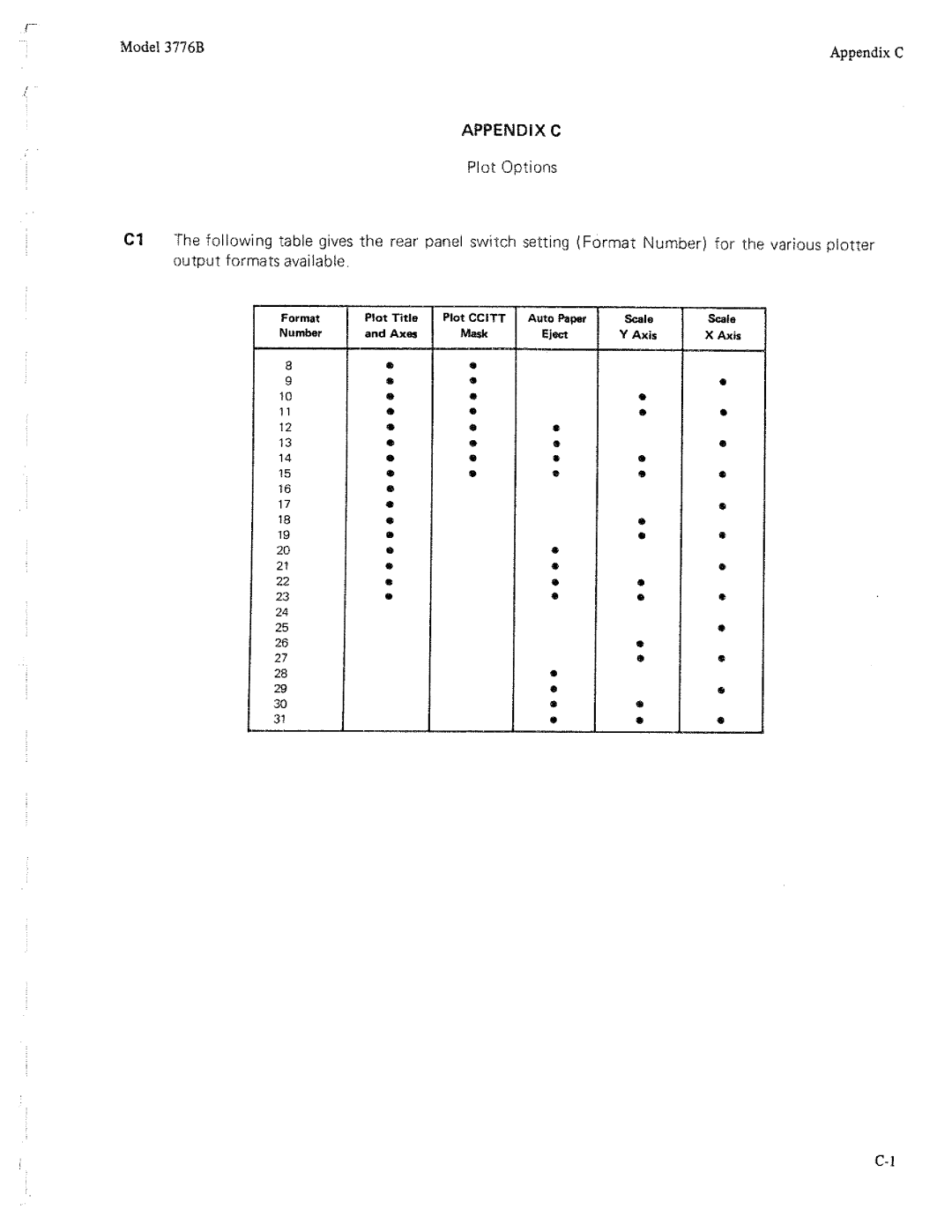 HP 3776B manual 