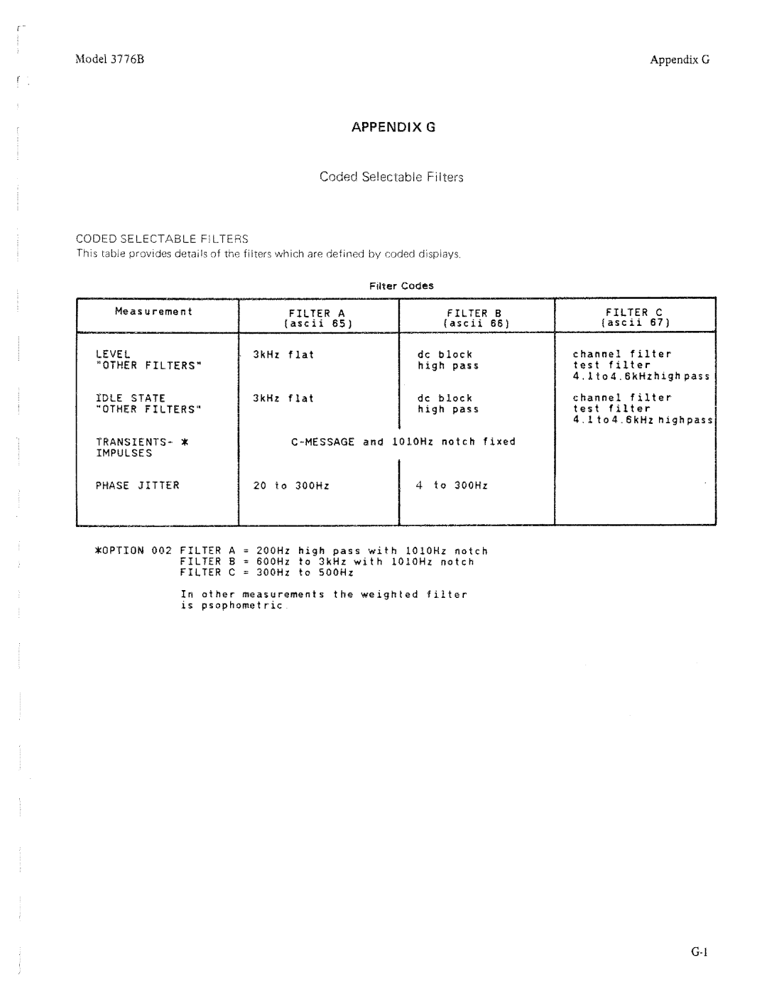 HP 3776B manual 