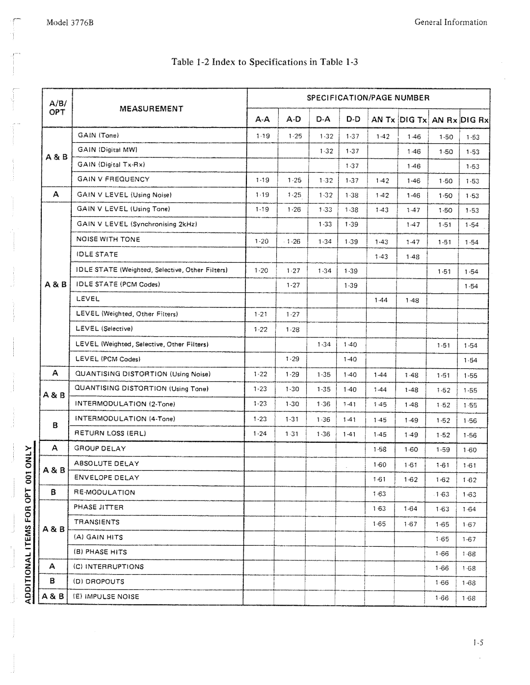 HP 3776B manual 