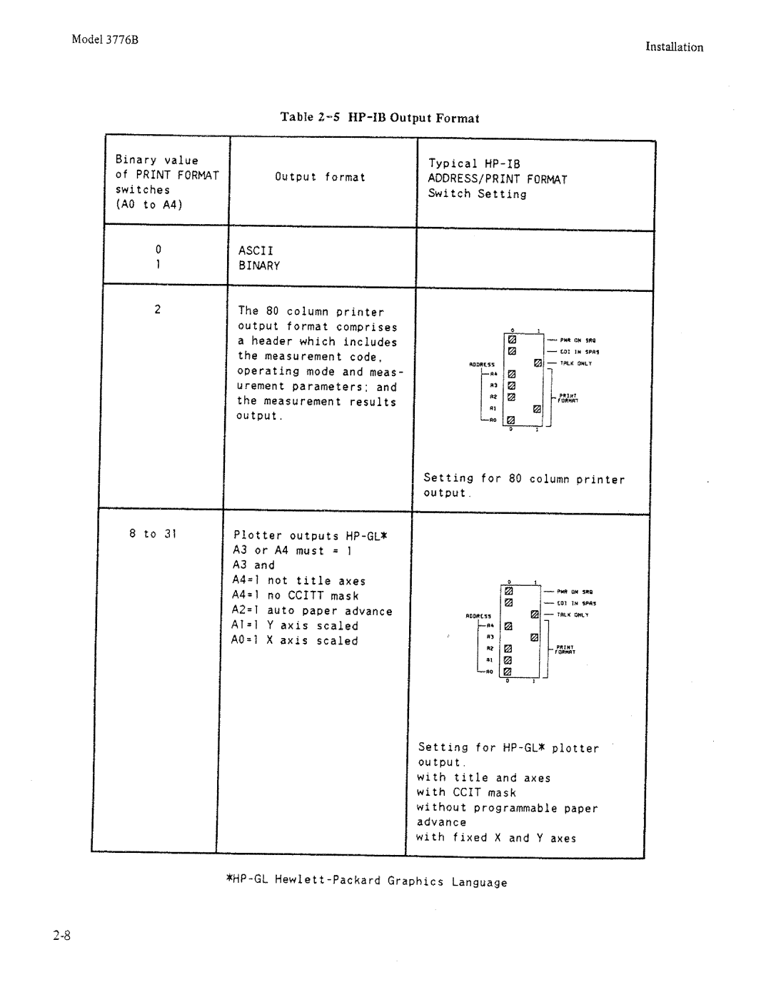 HP 3776B manual 