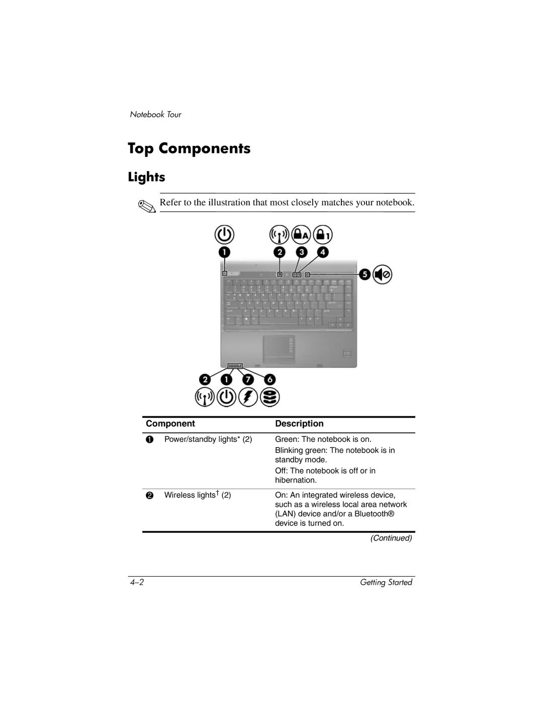 HP 377703-001 manual Top Components, Lights 