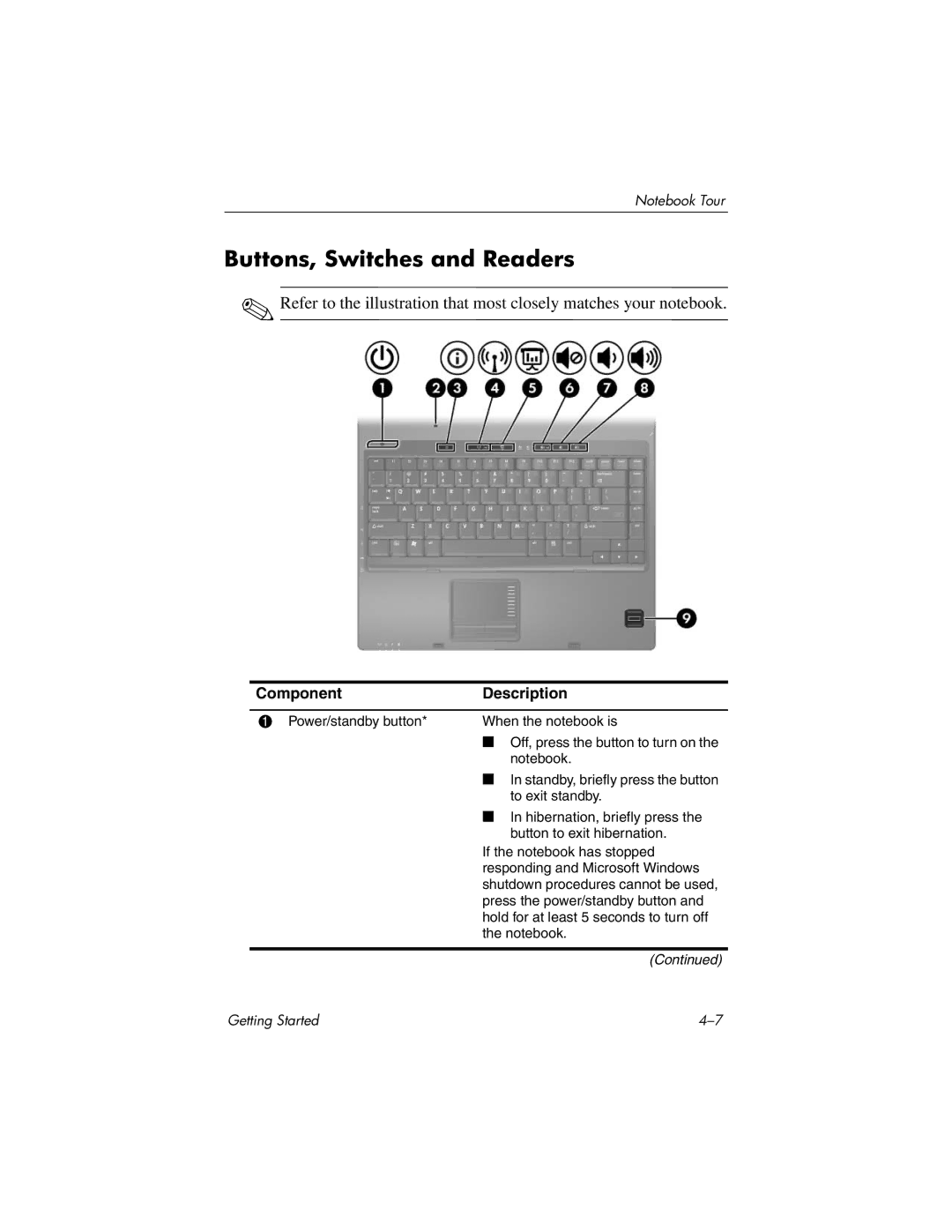 HP 377703-001 manual Buttons, Switches and Readers 