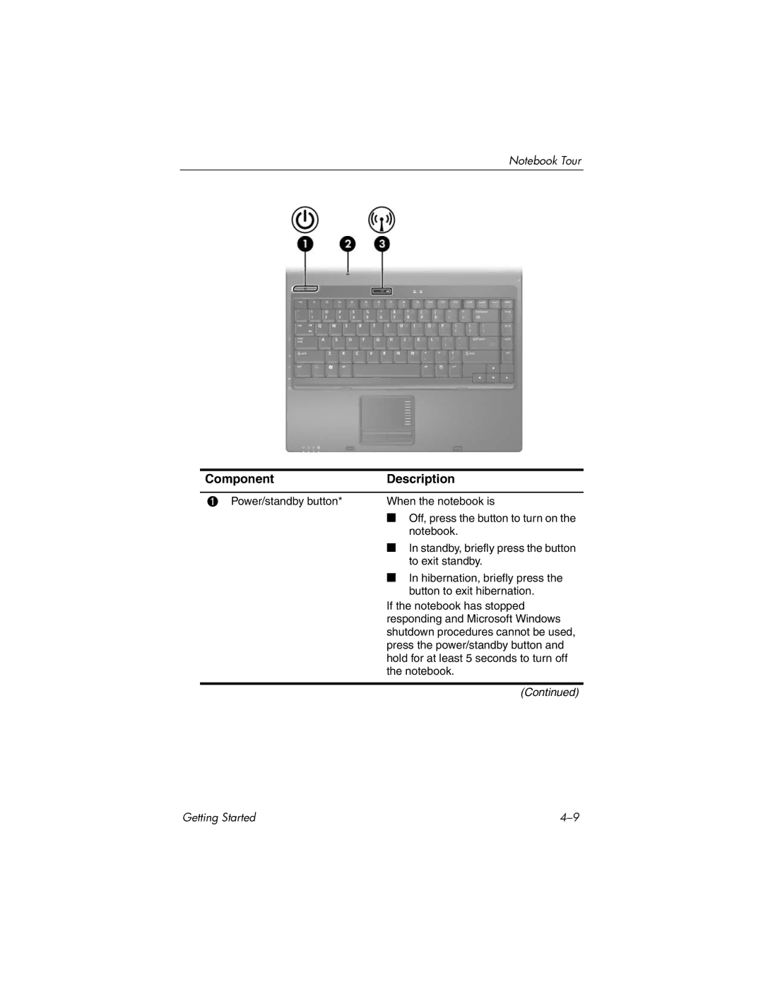 HP 377703-001 manual Component Description 