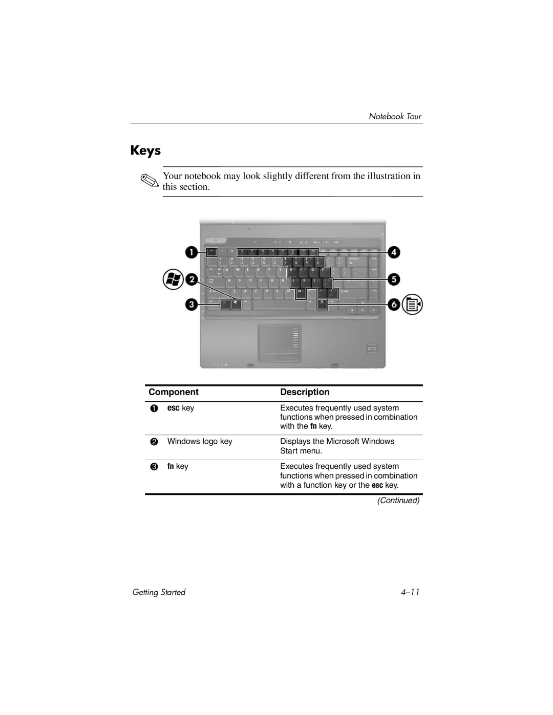 HP 377703-001 manual Keys, Component Description Esc key 