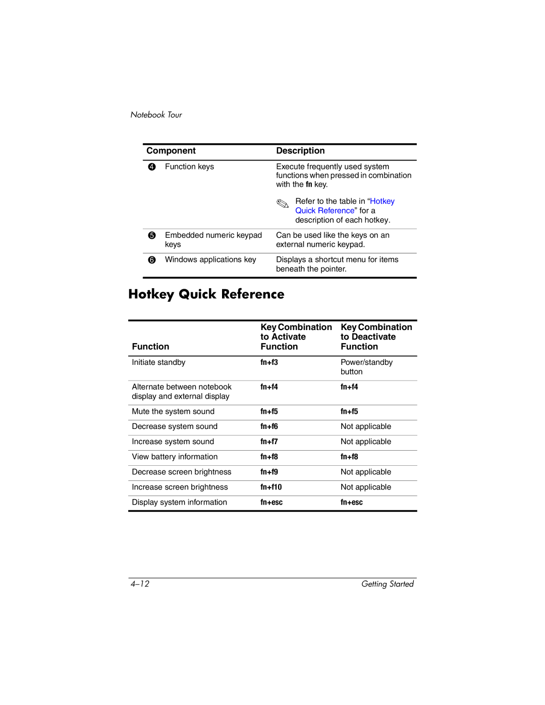 HP 377703-001 manual Hotkey Quick Reference, Quick Reference for a 