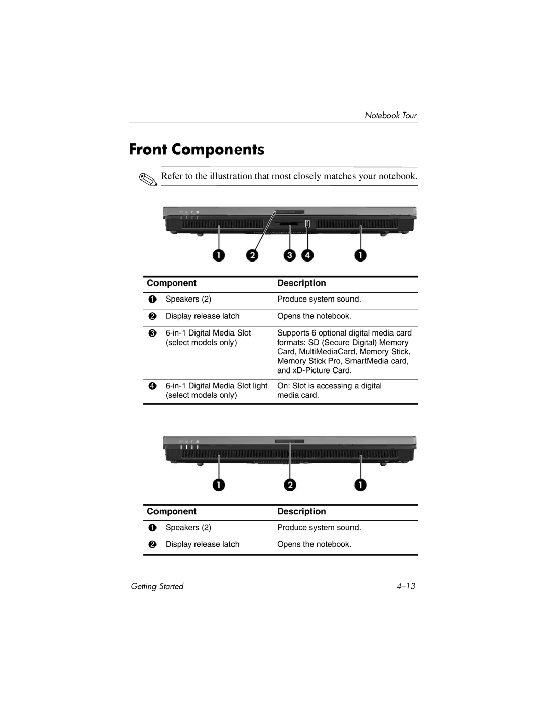 HP 377703-001 manual Front Components 