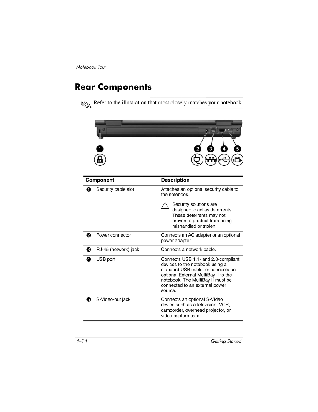 HP 377703-001 manual Rear Components 