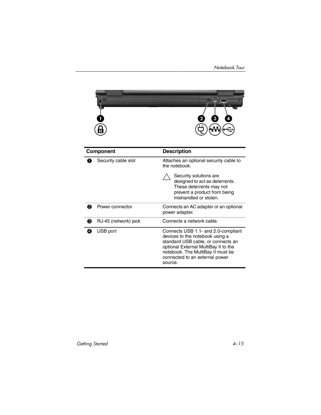 HP 377703-001 manual Component Description 