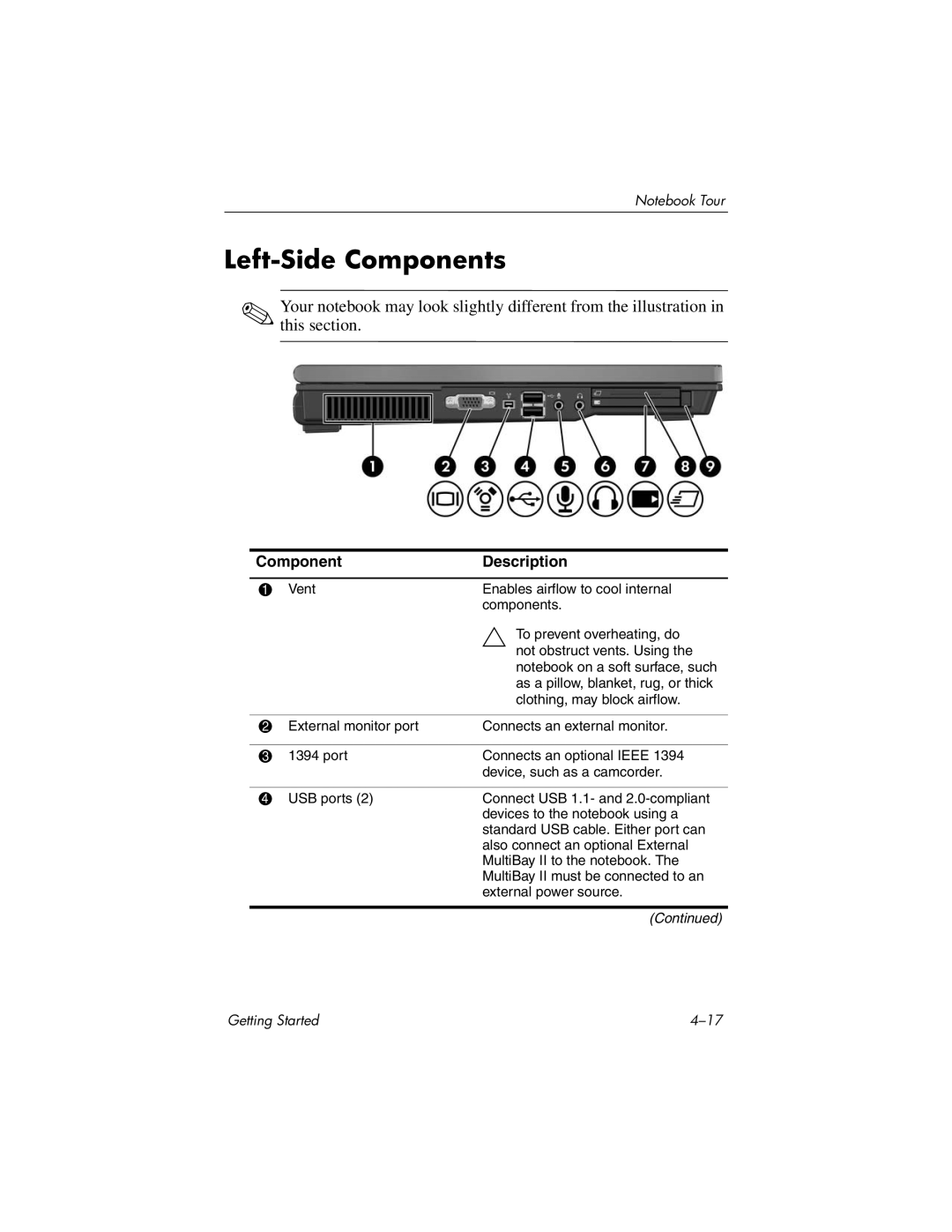 HP 377703-001 manual Left-Side Components 