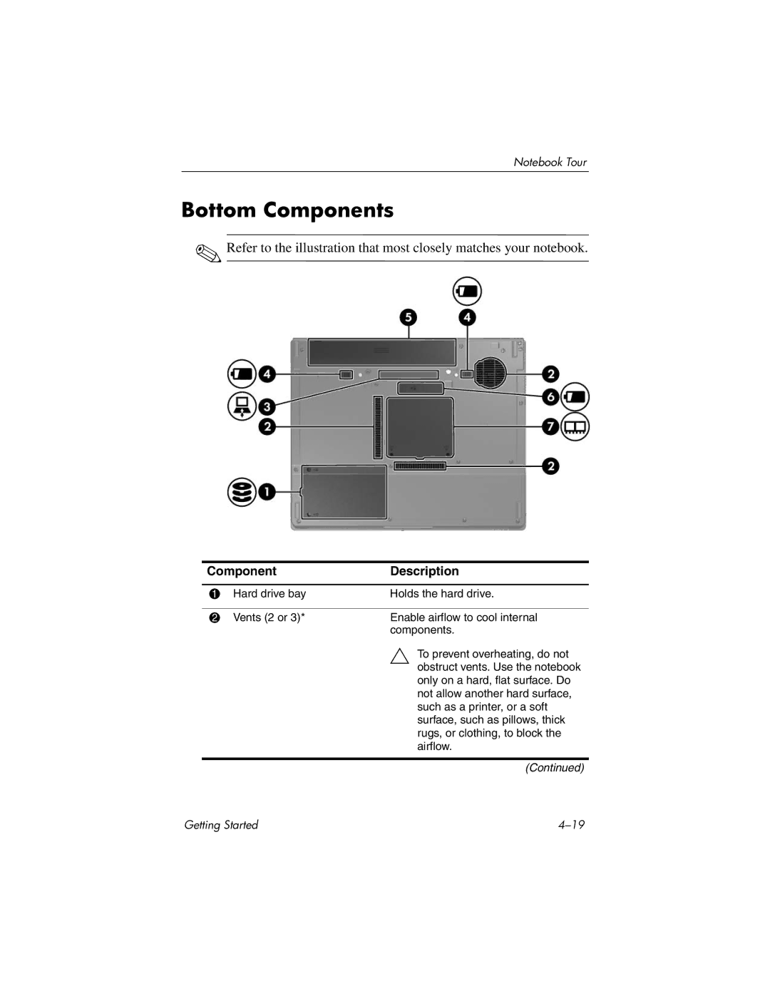 HP 377703-001 manual Bottom Components 