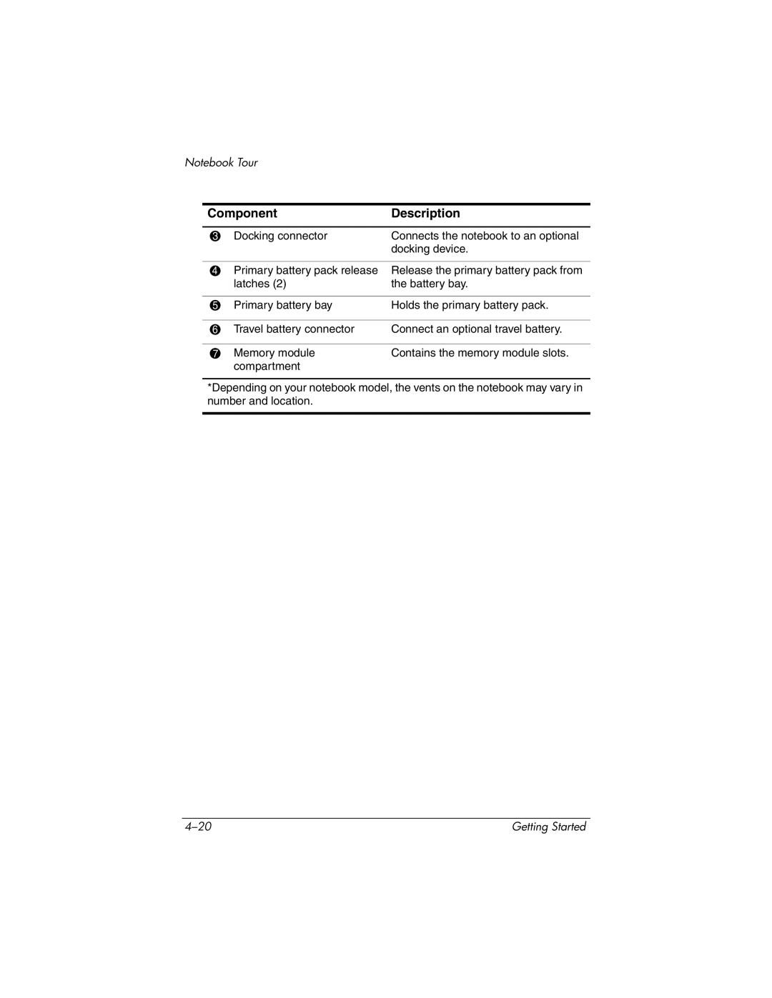 HP 377703-001 manual Docking connector 