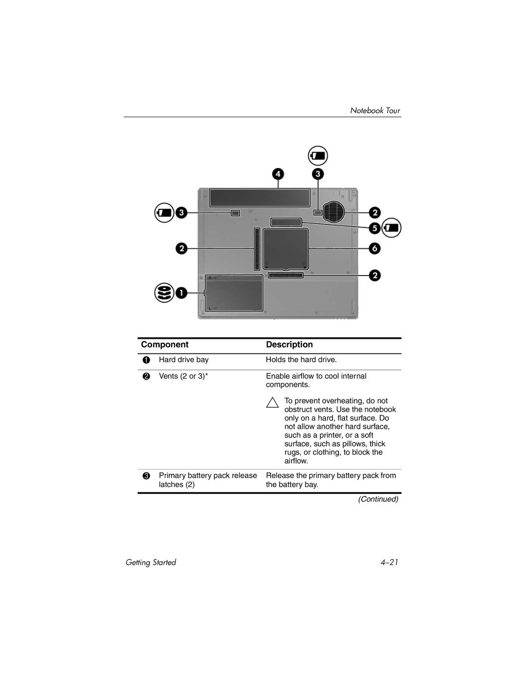 HP 377703-001 manual Only on a hard, flat surface. Do 