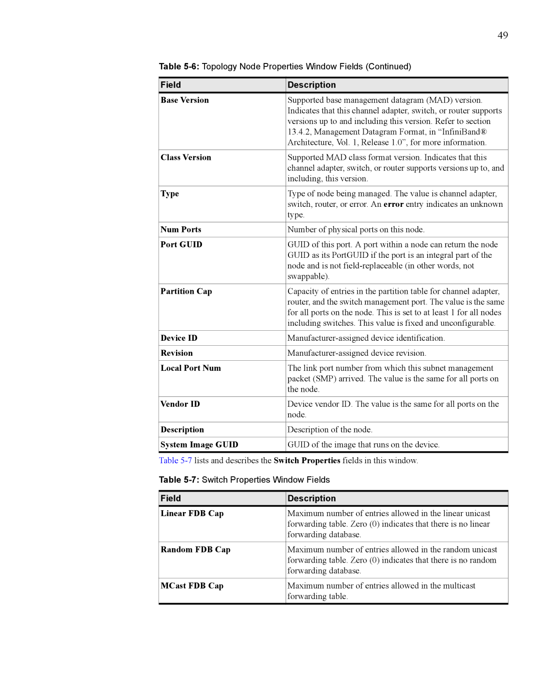 HP 377707-002 manual Base Version, Class Version, Num Ports, Port Guid, Partition Cap, Device ID, Revision, Local Port Num 